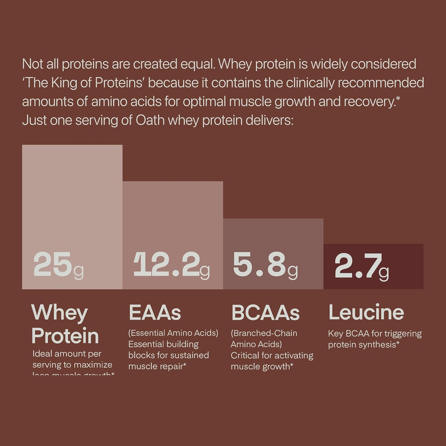 trove-nutrition-oath-chocolate-brownie-whey-protein-powder---25g-protein-1g-sugar-per-serving---2-lbs-25-servings-6