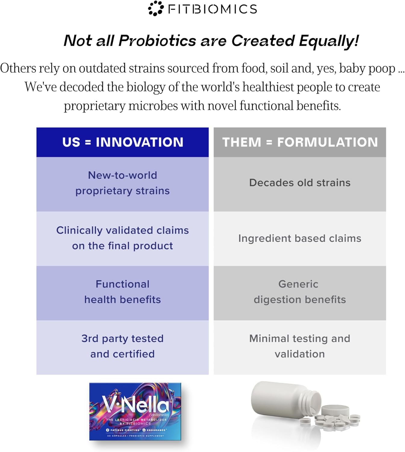 vnella-lactic-acid-metabolizing-probiotic-supplement---gut-health-energy-booster-for-fatigue---supports-endurance-digestive-health-7