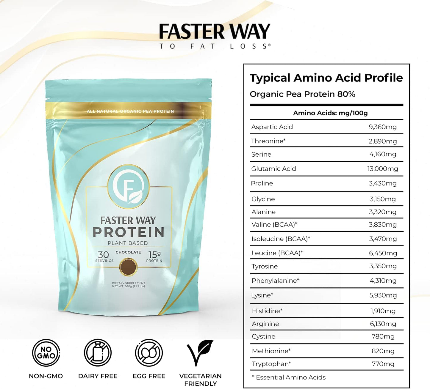 plant-based-chocolate-protein-powder---dairy-free-non-gmo---faster-way-to-fat-loss---660g-5