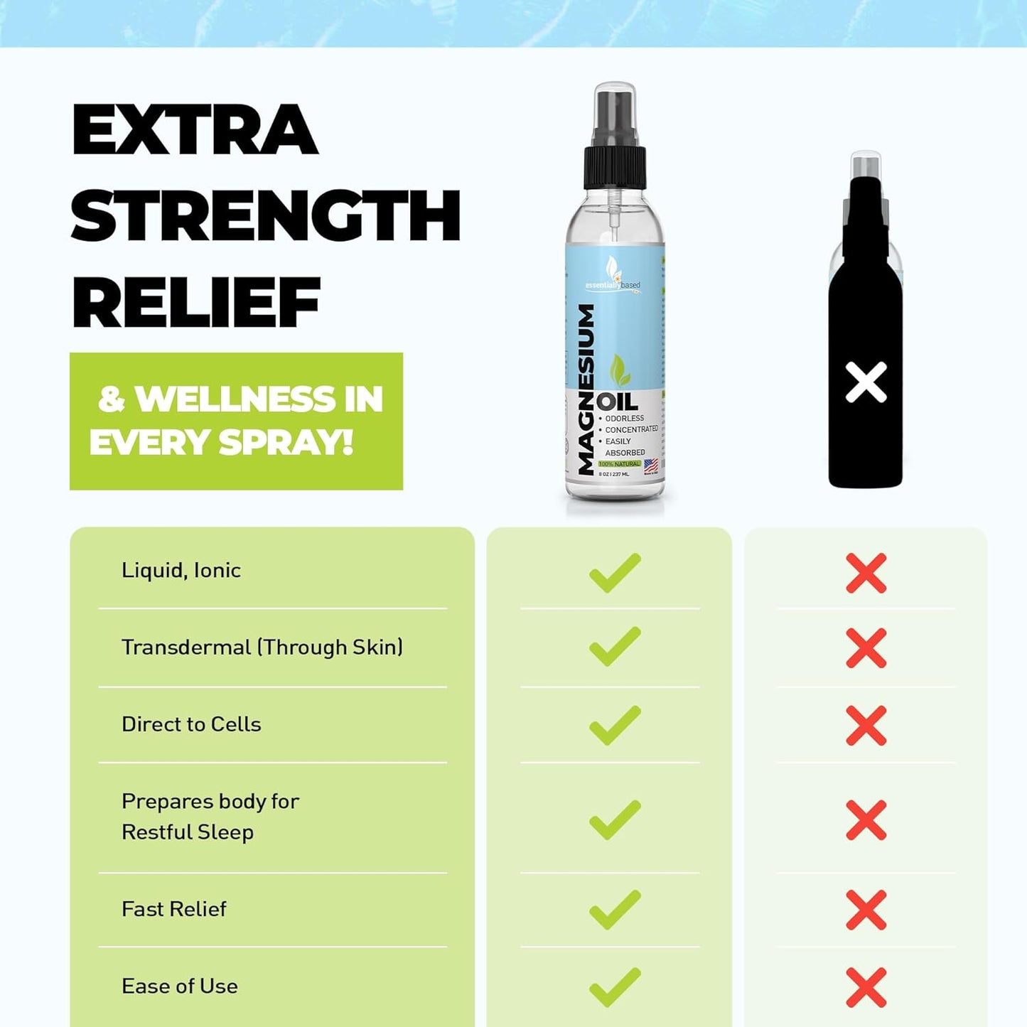 8oz-pure-magnesium-oil-spray-for-sleep---organic-topical-magnesium-spray---less-sting-itch---natural-made-in-usa-2