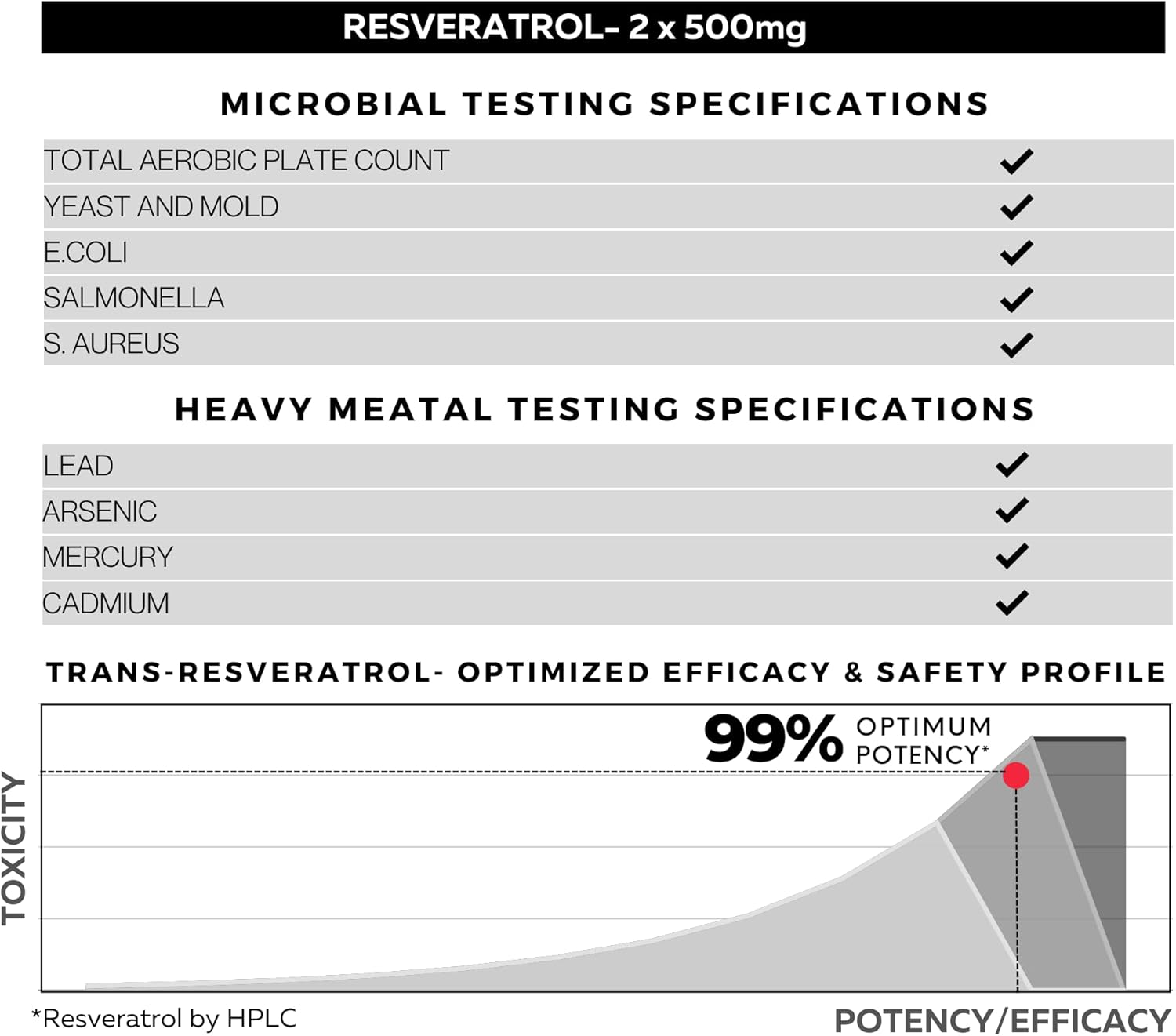 High Potency Trans-Resveratrol Capsules with Japanese Knotweed Extract - 99% Purity - Immunity and Healthy Aging Support - 120 Count Resveratrol Supplement by FOLIUS LABS - Espot.com.au