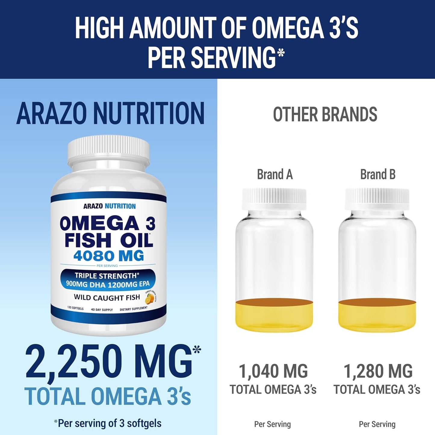 wild-caught-omega-3-fish-oil-softgels-with-high-epa-and-dha-lemon-flavor-120-softgels-4080mg-5