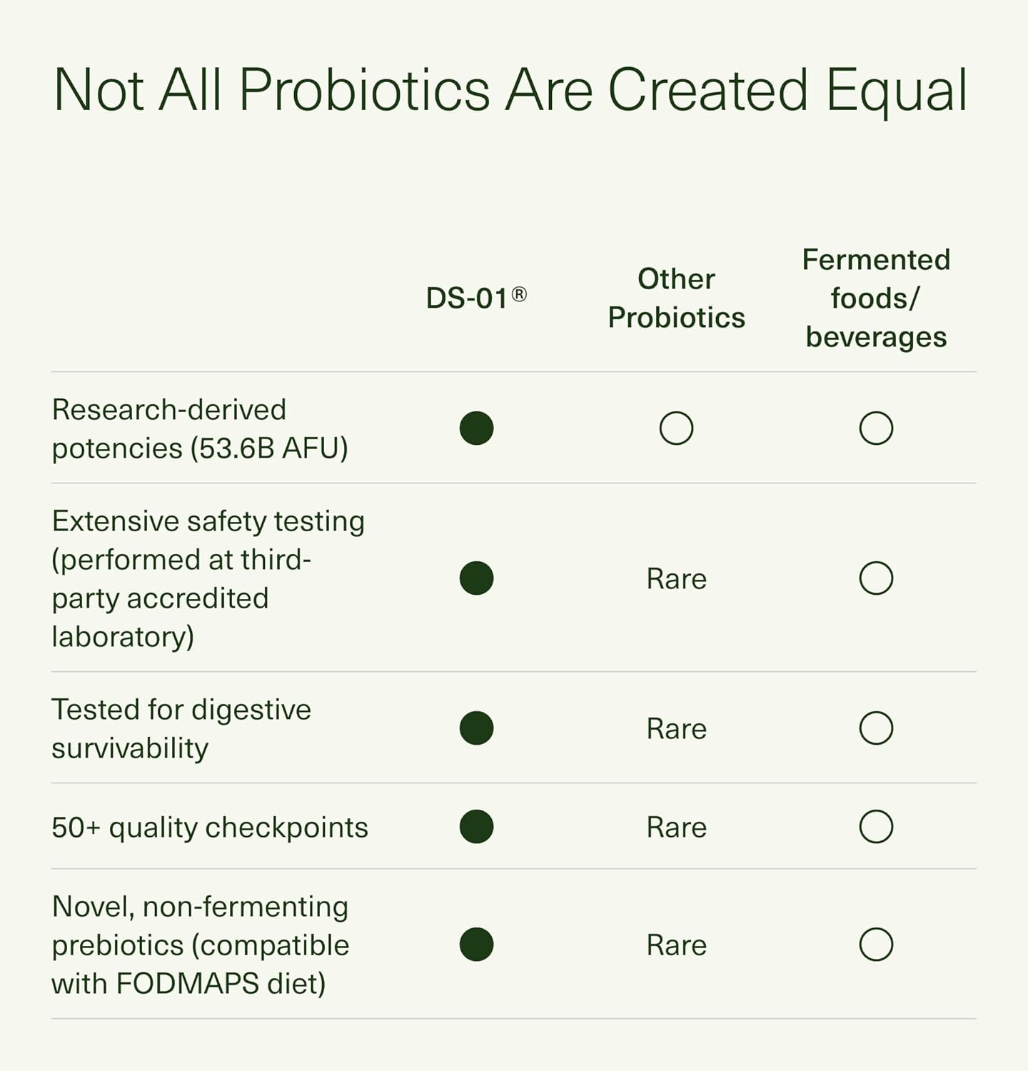 daily-synbiotic-ds-01-prebiotic-and-probiotic-for-digestive-health---immune-support-bloating-relief---vegan-shelf-stable---60-capsules-6