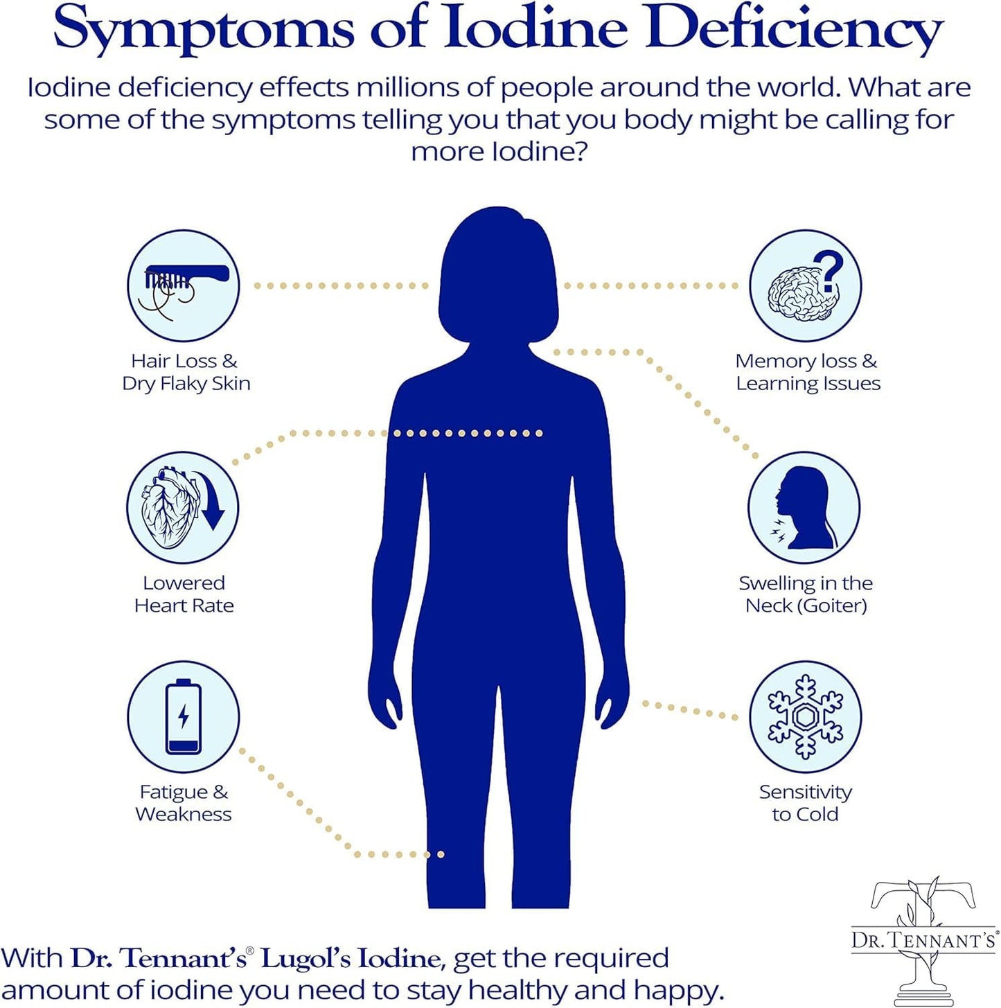 Iodine Supplement with Lugol's & Potassium Iodide, Selenium, Zinc, Fulvic | Breast Health Support | 90 Capsules - Espot.com.au