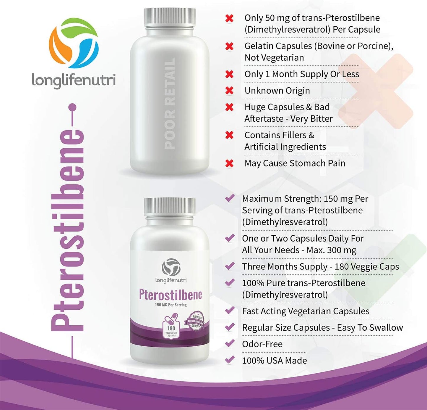 longlifenutri-pterostilbene-150mg-capsules---180-vegetarian-capsules-made-in-usa-natural-wellness-supplement-with-pure-natural-powder---3-month-supply-5