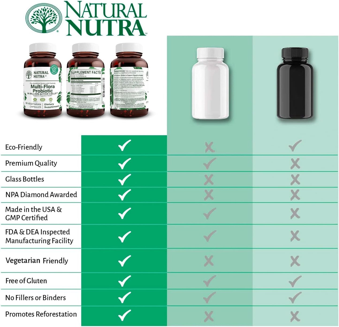 multi-strain-probiotic-for-women-and-men-supports-digestion-immune-health-60-capsules---natural-nutra-ultimate-flora-with-lactobacillus-acidophilus-5