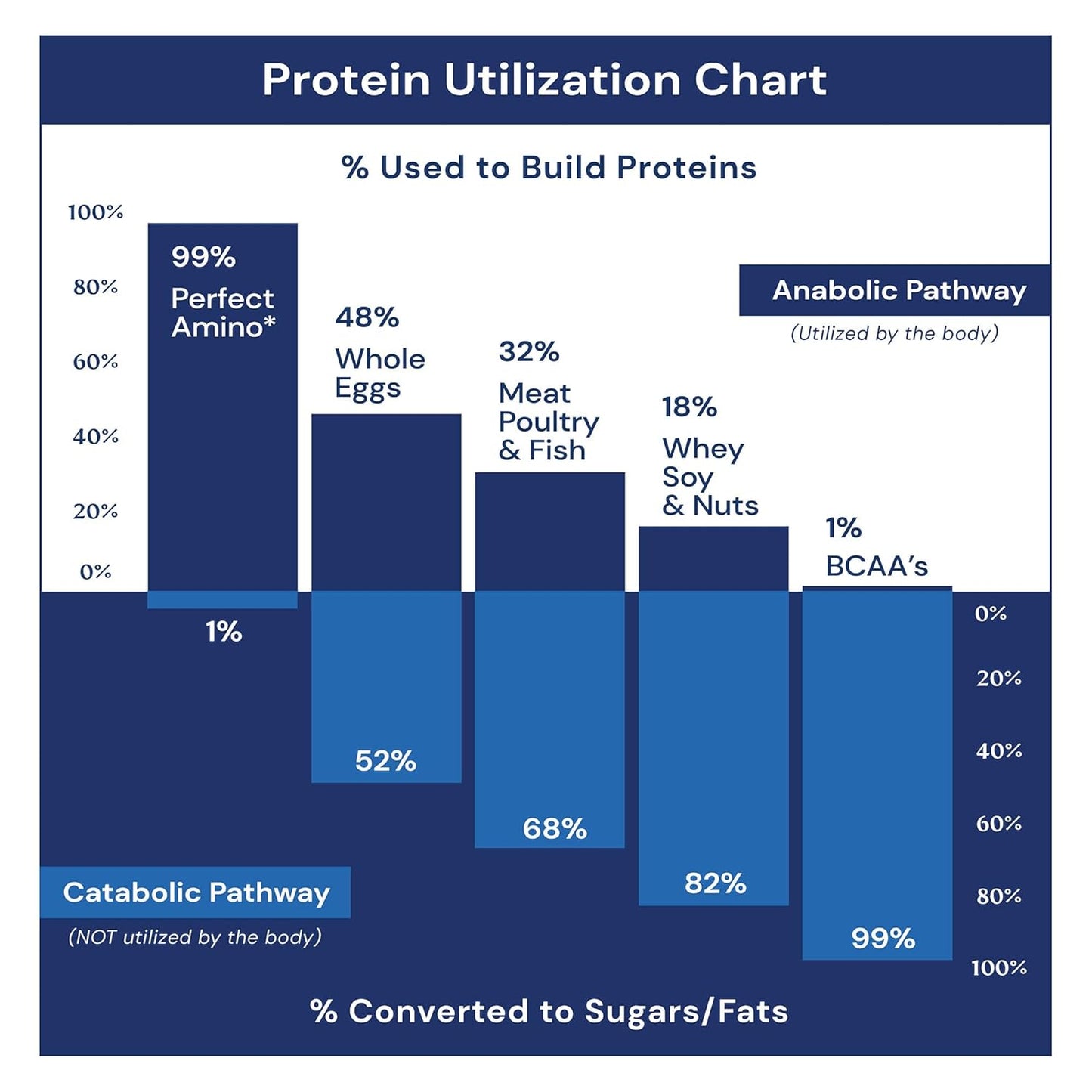 plant-based-protein-energy-snack-bar-with-10g-protein-superfood-blend-kosher-brownie-12-pack-4
