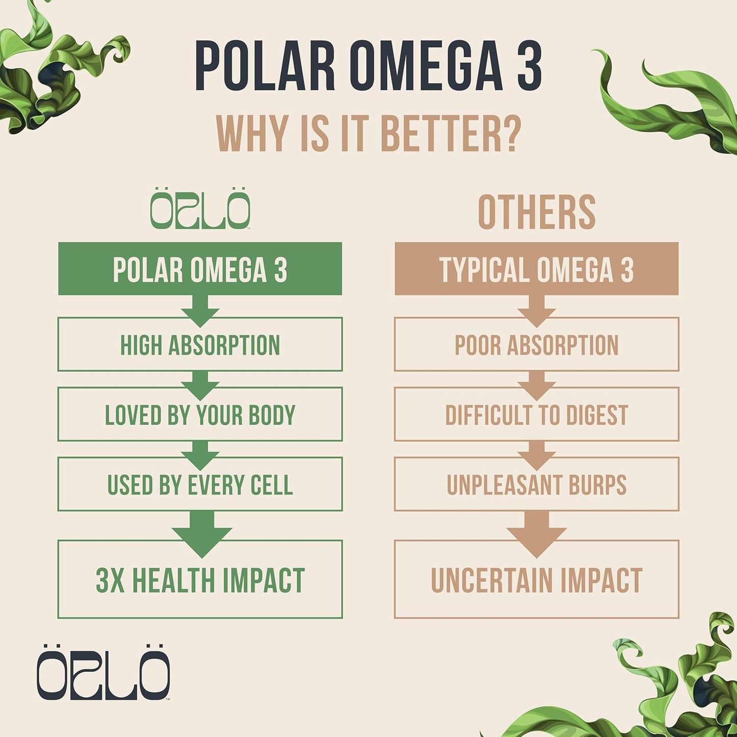 vegan-dha-omega-3-supplement---triple-strength-plant-based-algae-oil---sustainable-alternative-to-fish-oil---120-mini-softgels-7