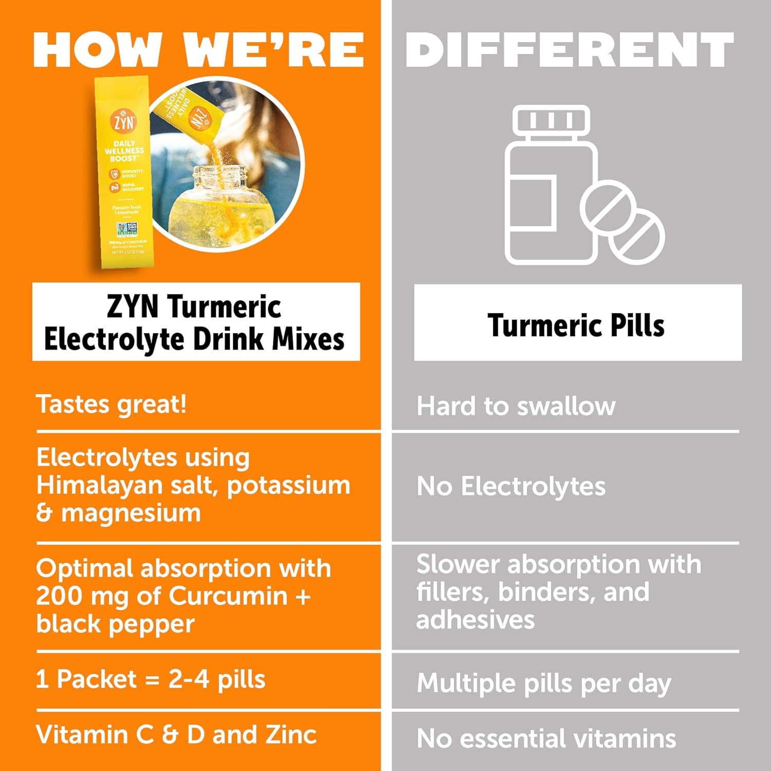 zyn-electrolyte-drink-mix-hydration-packets---passion-fruit-lemonade-flavor-with-turmeric-curcumin-vitamin-c-d-and-zinc-for-hydration-and-recovery-32-servings-5