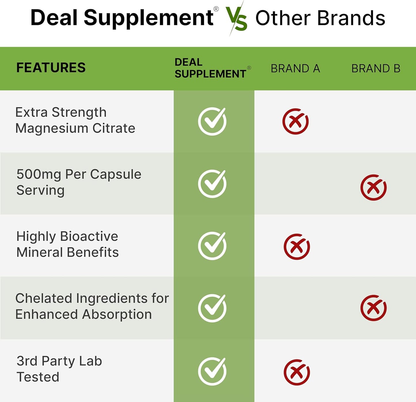 highly-absorbable-magnesium-citrate-500mg-capsules---240-count---supports-muscle-heart-digestive-health---non-gmo-easy-to-take-daily-supplement-5