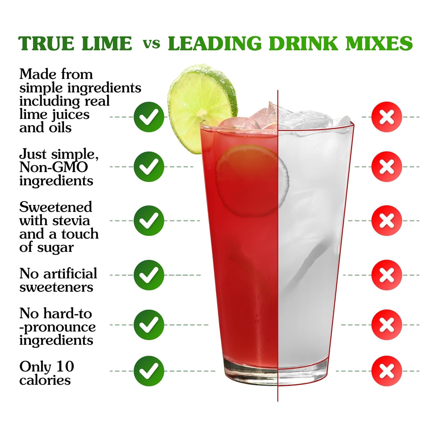 true-citrus-strawberry-lemonade-water-enhancer-drink-mix---30-count-low-calorie-powdered-mix-packets-with-stevia-for-flavorful-water-2