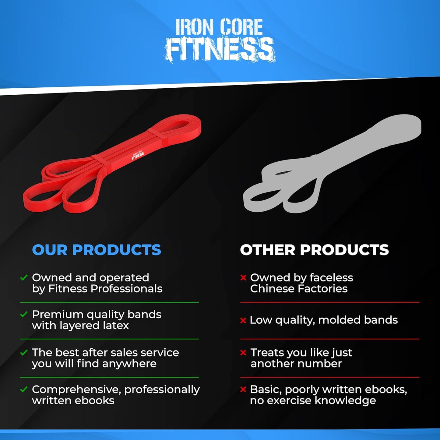 iron-core-fitness-pull-up-assistance-resistance-bands---strengthen-power-up-and-improve-flexibility-with-home-or-gym-training-includes-ebooks-and-workout-chart-8