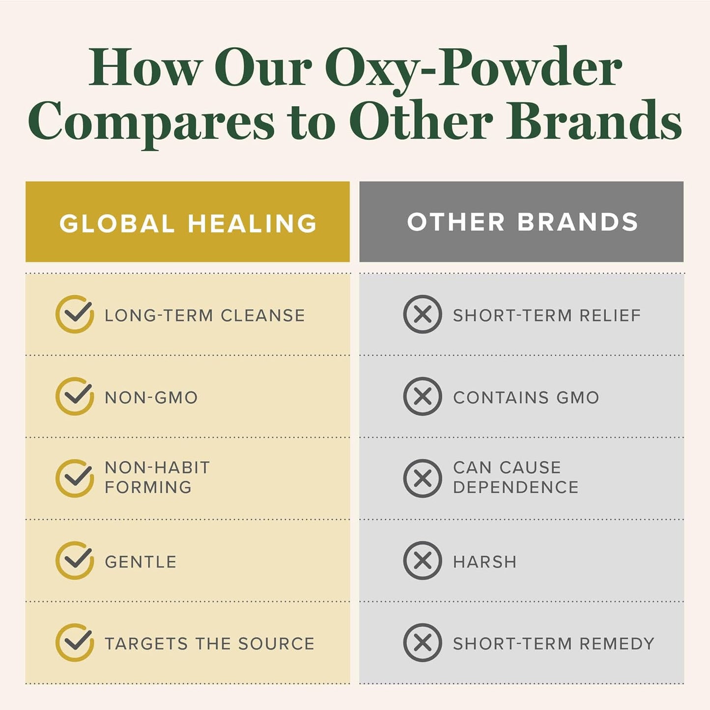 oxy-powder-colon-cleanser---natural-relief-from-constipation---120-capsules-5