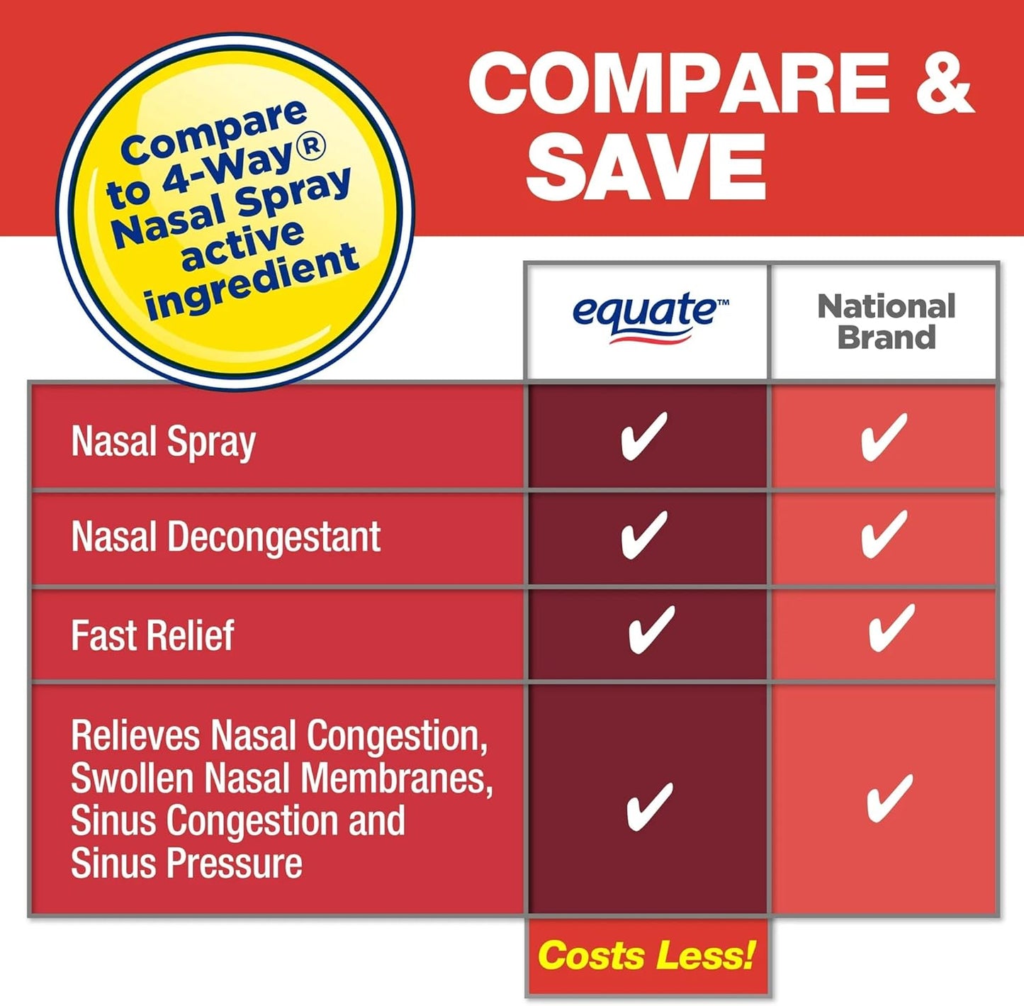 equate-nasal-four-nasal-spray-fast-acting-decongestant-1-fl-oz-pack-of-2---compare-to-4-way-3