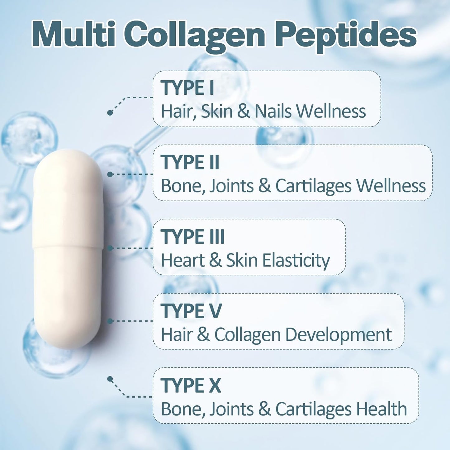 multi-collagen-peptides-capsules-with-hyaluronic-acid-keratin-biotin-vitamins-a-c-e---18-in-1-formula-for-skin-hair-nails-joints-beauty---type-i-ii-iii-v-x---120-capsules-3