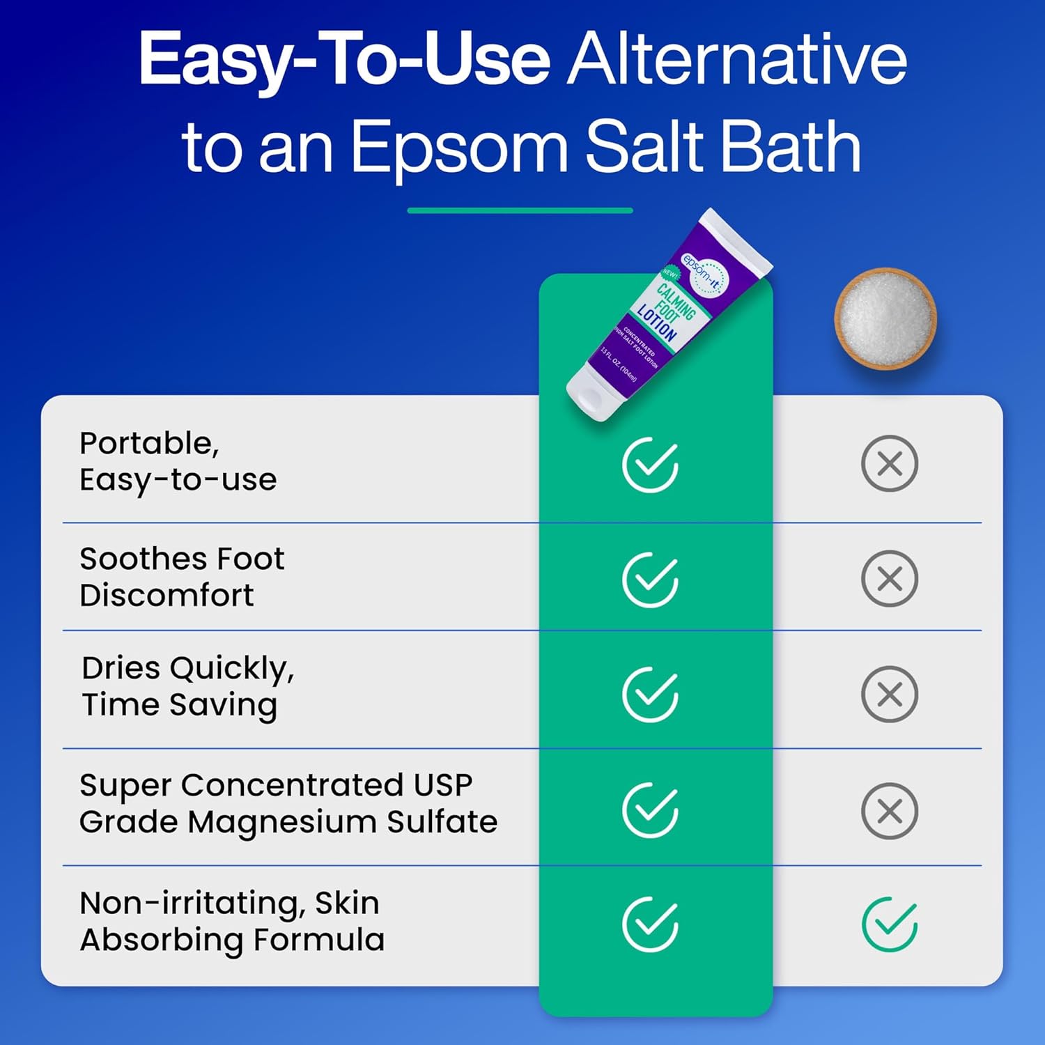 epsom-salt-foot-lotion-with-urea---magnesium-cream-for-sore-feet-ankles-soften-skin-heels-leg-cramps-relief---35oz-7