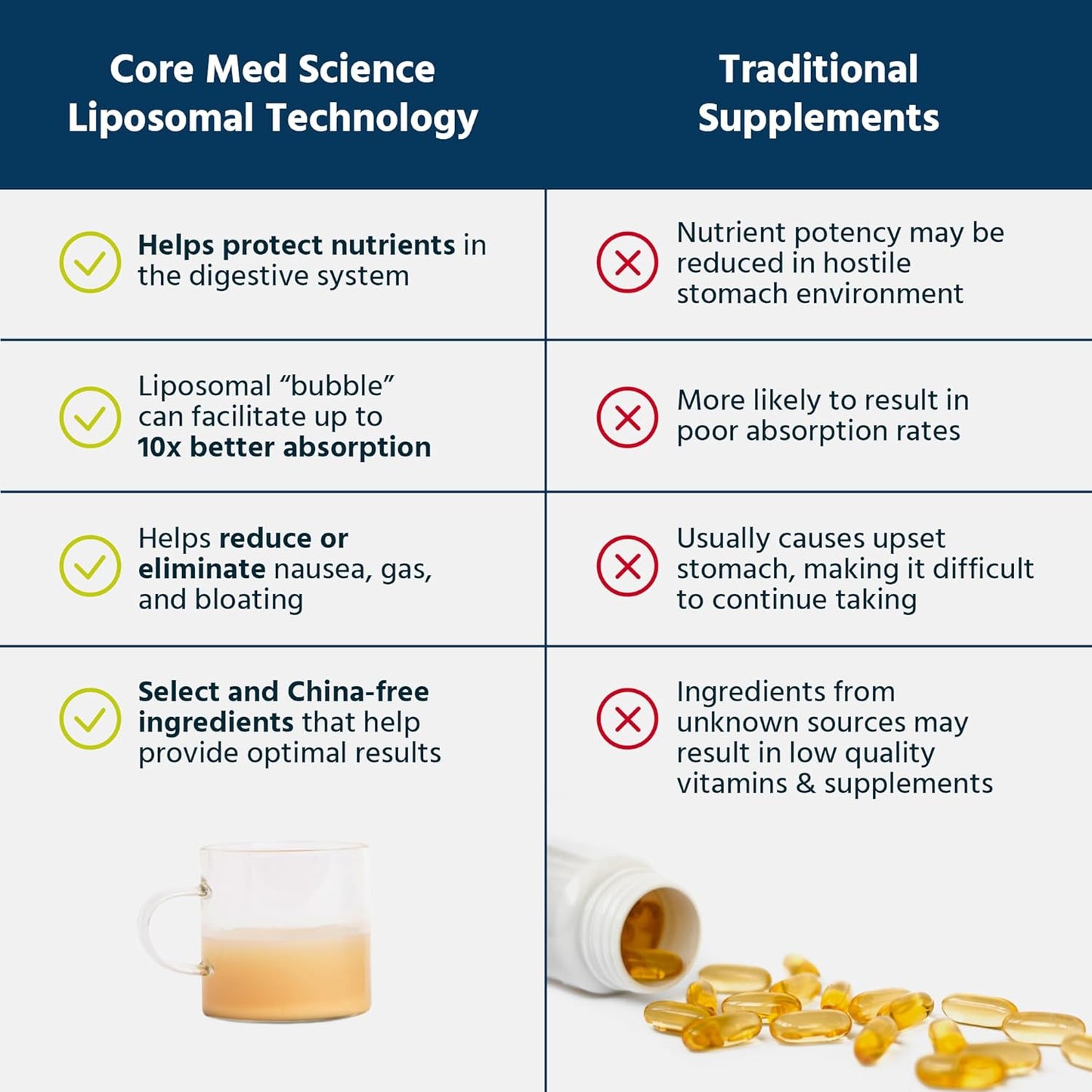core-med-science-liposomal-vitamin-c-1000mg-liquid---original-formula-5-fl-oz---natural-non-gmo-immune-system-booster-for-adults---supports-collagen-formation---vitamin-c-supplement-3