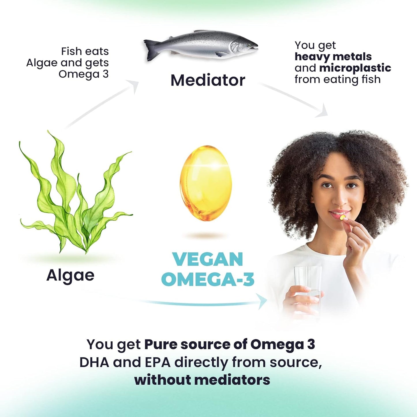 kids-multivitamin-gummies-and-vegan-omega-3-softgels-by-dr-moritz---essential-nutrients-for-childrens-health-and-wellness-5