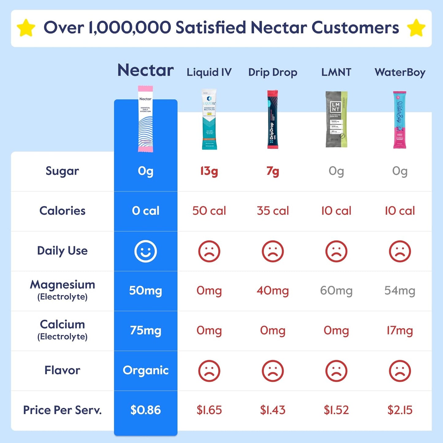 organic-nectar-sugar-free-electrolyte-powder---strawberry-lemonade-flavor---hydration-solution-for-keto-and-paleo-diets---no-calories-no-added-sugar---40-servings-2