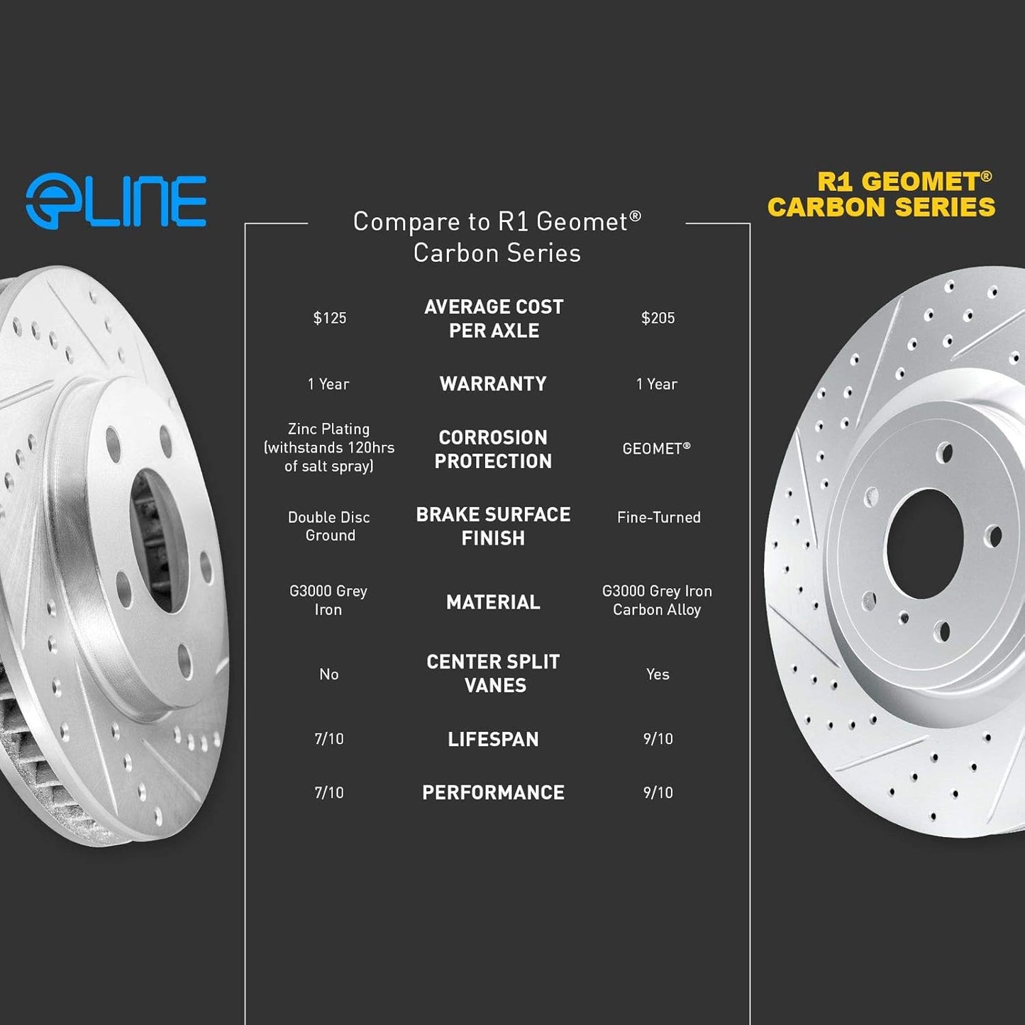 semi-metallic-rear-brake-pads-and-rotors-kit-for-2014-2015-mercedes-benz-cla250---r1-concepts-brake-rotors-and-pads-6