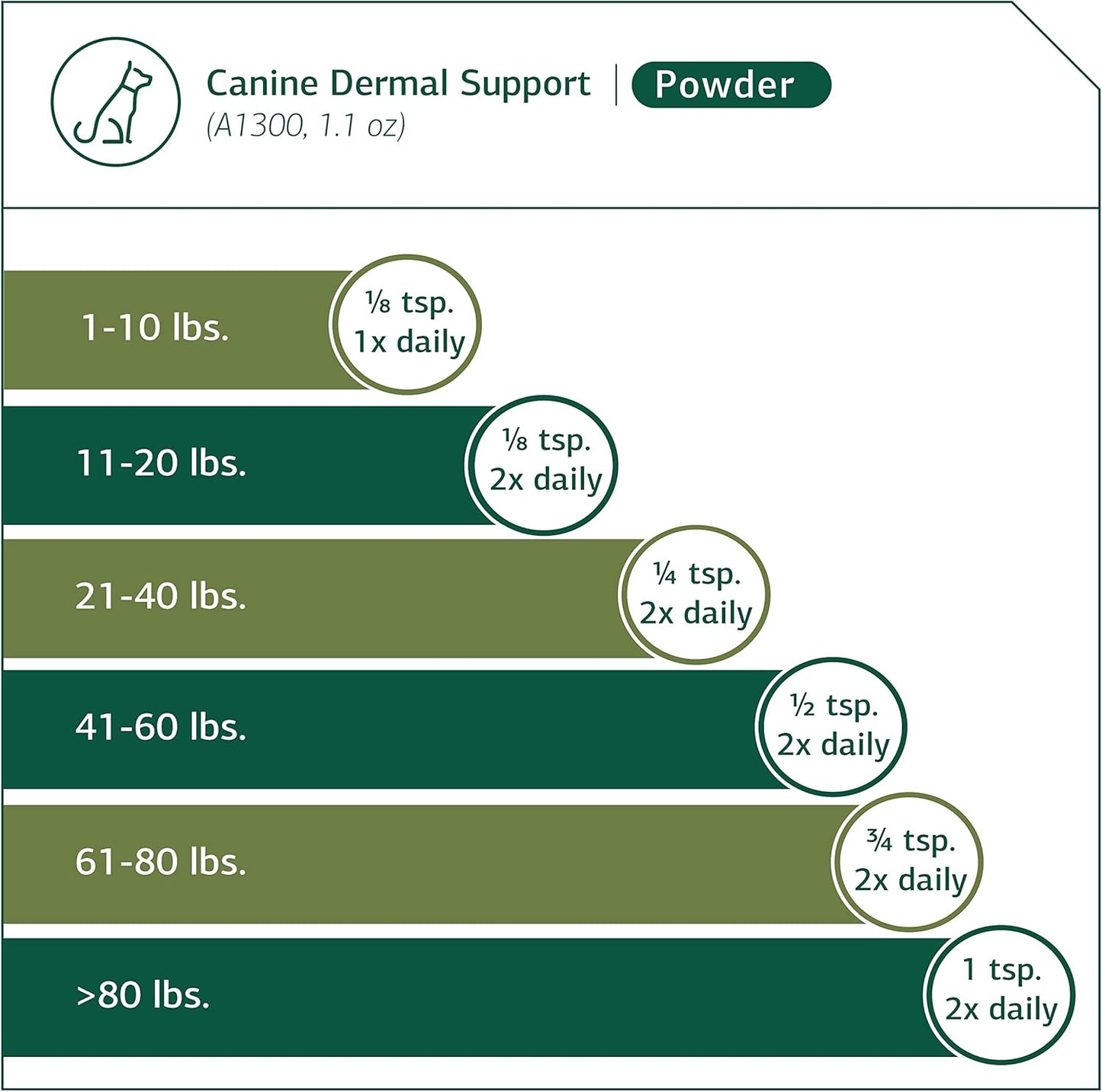 standard-process-canine-skin-and-adrenal-gland-support-supplement---immune-and-liver-health-powder-for-dogs---30g-4