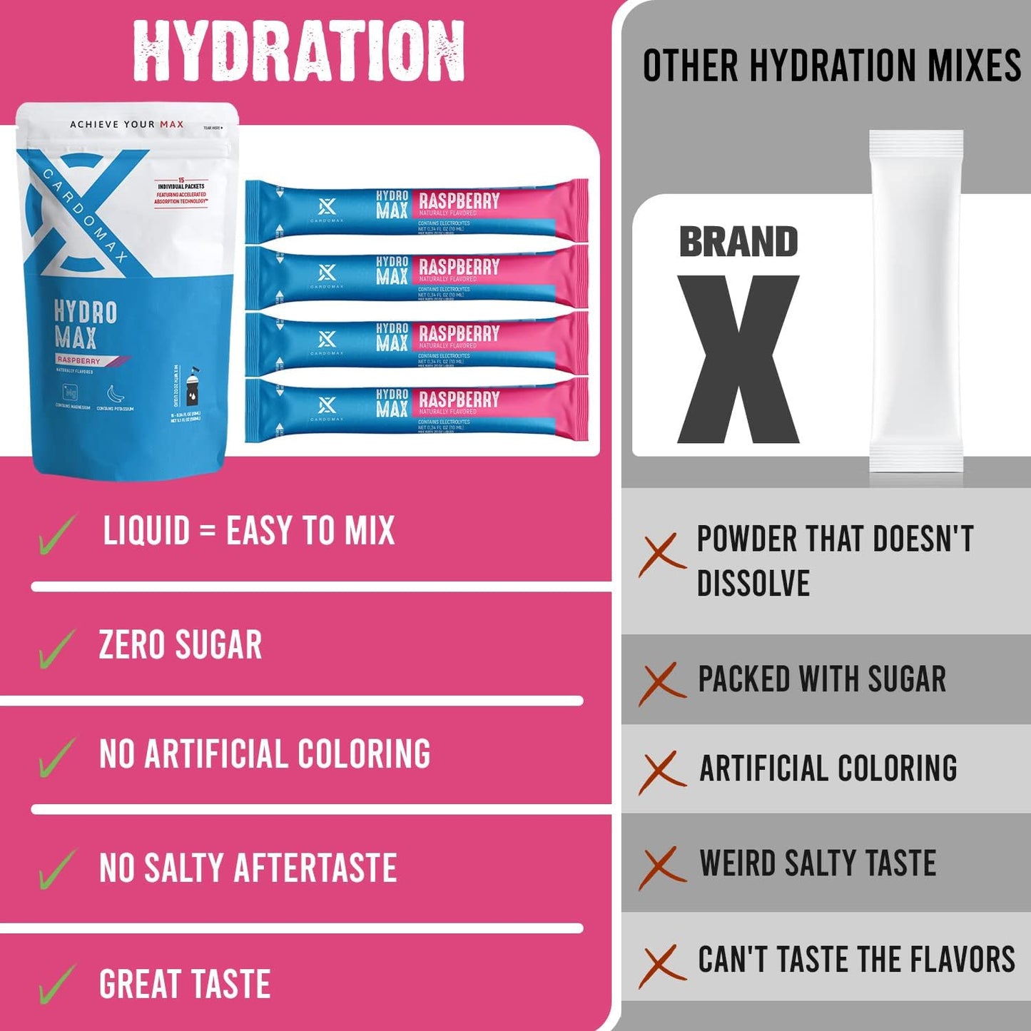 cardomax-hydration-packets-raspberry-electrolyte-drink-mix---15-single-serve-sticks-sugar-free-keto-friendly-liquid-water-electrolytes-6