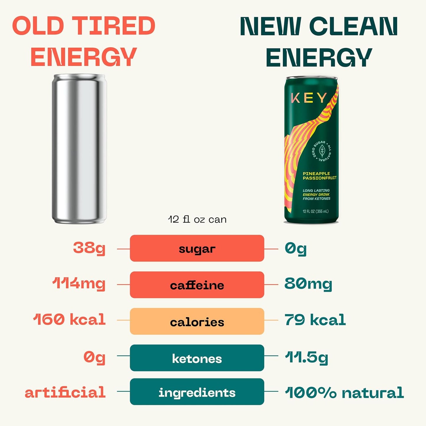 sugar-free-key-ketone-energy-drink-with-80mg-low-caffeine-115g-ketones-green-tea-l-theanine-for-long-lasting-energy-and-mental-focus---pineapple-passionfruit-flavor-pack-of-12-8