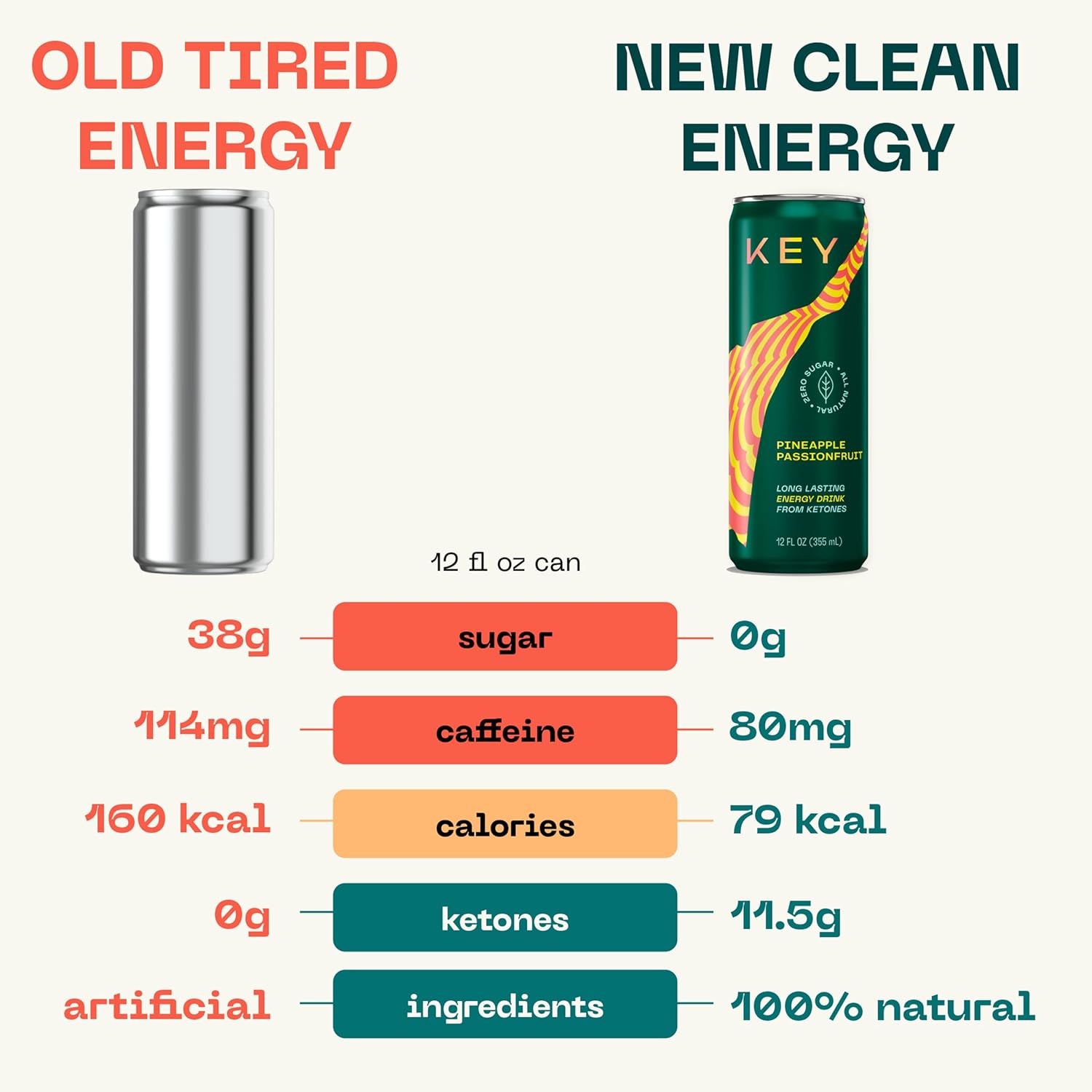 sugar-free-key-ketone-energy-drink-with-80mg-low-caffeine-115g-ketones-green-tea-l-theanine-for-long-lasting-energy-and-mental-focus---pineapple-passionfruit-flavor-pack-of-12-8