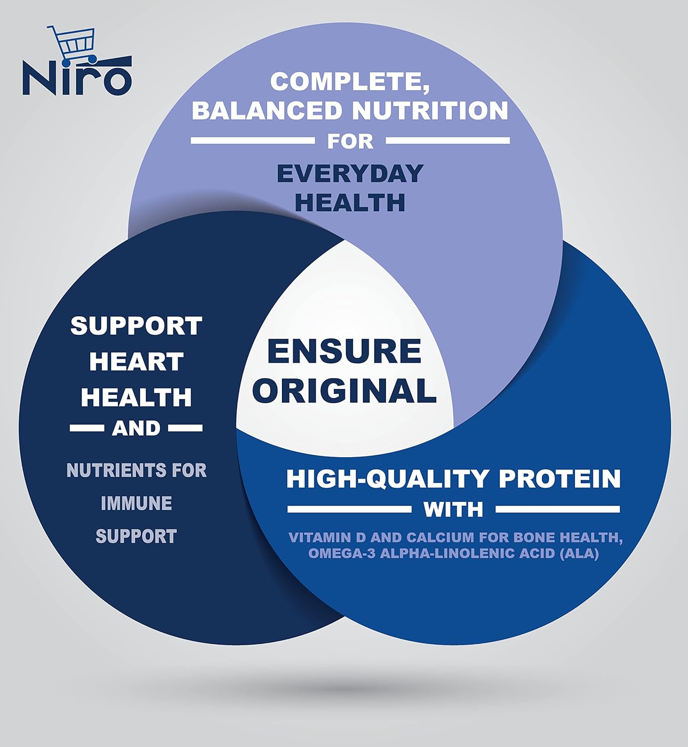 niro-assortment-variety-pack---ensure-original-nutrition-shakes-in-milk-chocolate-vanilla-and-strawberry-flavors---12-pack-with-travel-sleeve---packed-with-vitamins-and-minerals-3