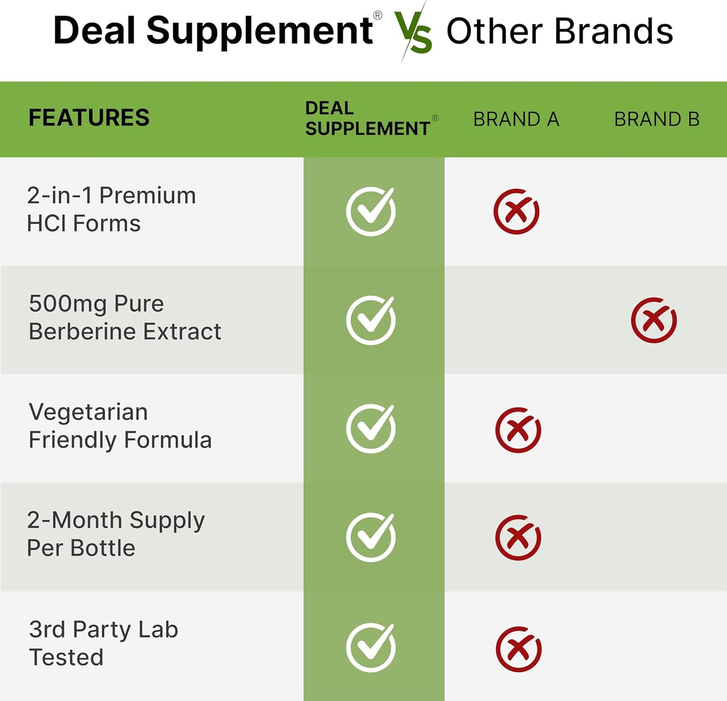 magnesium-glycinate-500mg-berberine-supplement-bundle---high-absorption-chelated-mineral-capsules-with-yohimbine---hydrochloride-hcl-forms-for-easy-absorption-9