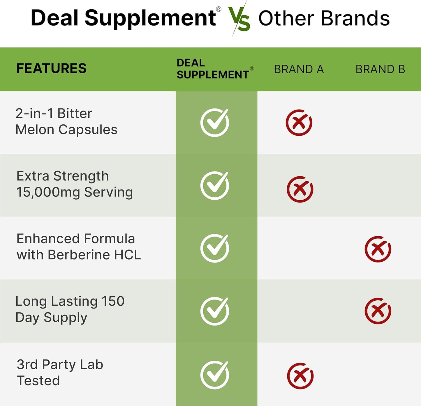 300 Capsules Bitter Melon Berberine Supplement | 15,000mg Per Serving | Wild Bitter Melon Fruit Extract & Berberine HCL | Third Party Tested | Non-GMO Plant Based Formula - Espot.com.au