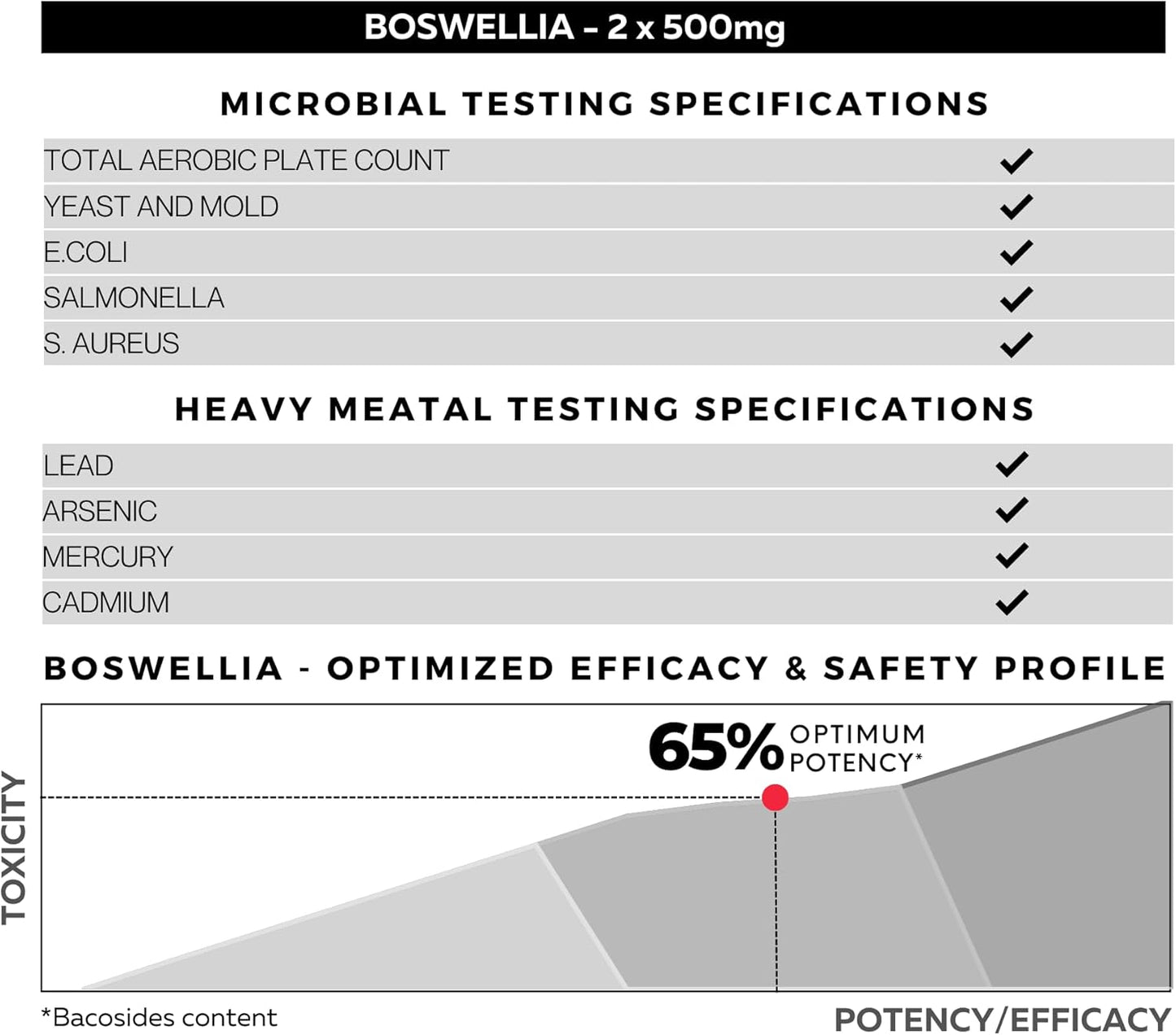 Boswellia Serrata Extract Supplement 500mg - Joint & Muscle Relief - 65% Boswellic Acids - Indian Olibanum - 120 Capsules - Espot.com.au