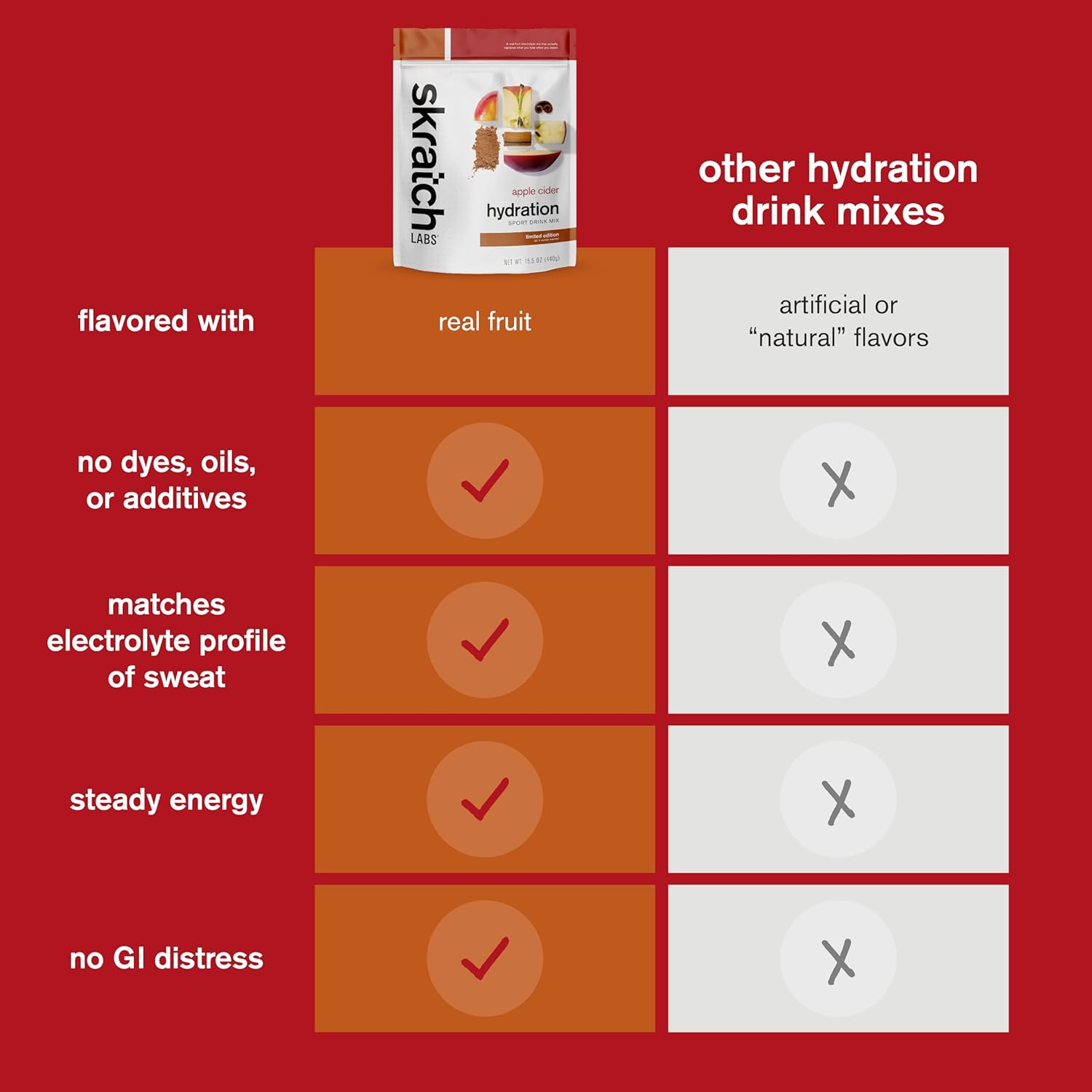 skratch-labs-apple-cider-hydration-powder-electrolyte-sport-drink-mix-for-exercise-performance---20-servings-non-gmo-vegan-kosher-5