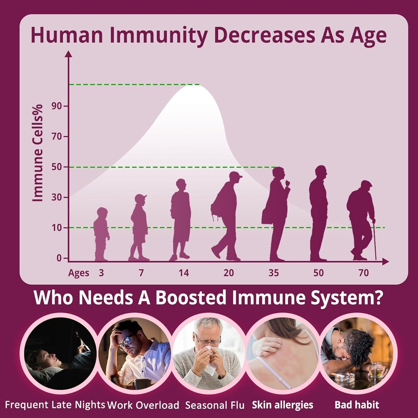 immune-support-gummies-with-echinacea-elderberry-multivitamins-zinc-turmeric-magnesium---organic-fruit-blend---60cts-8