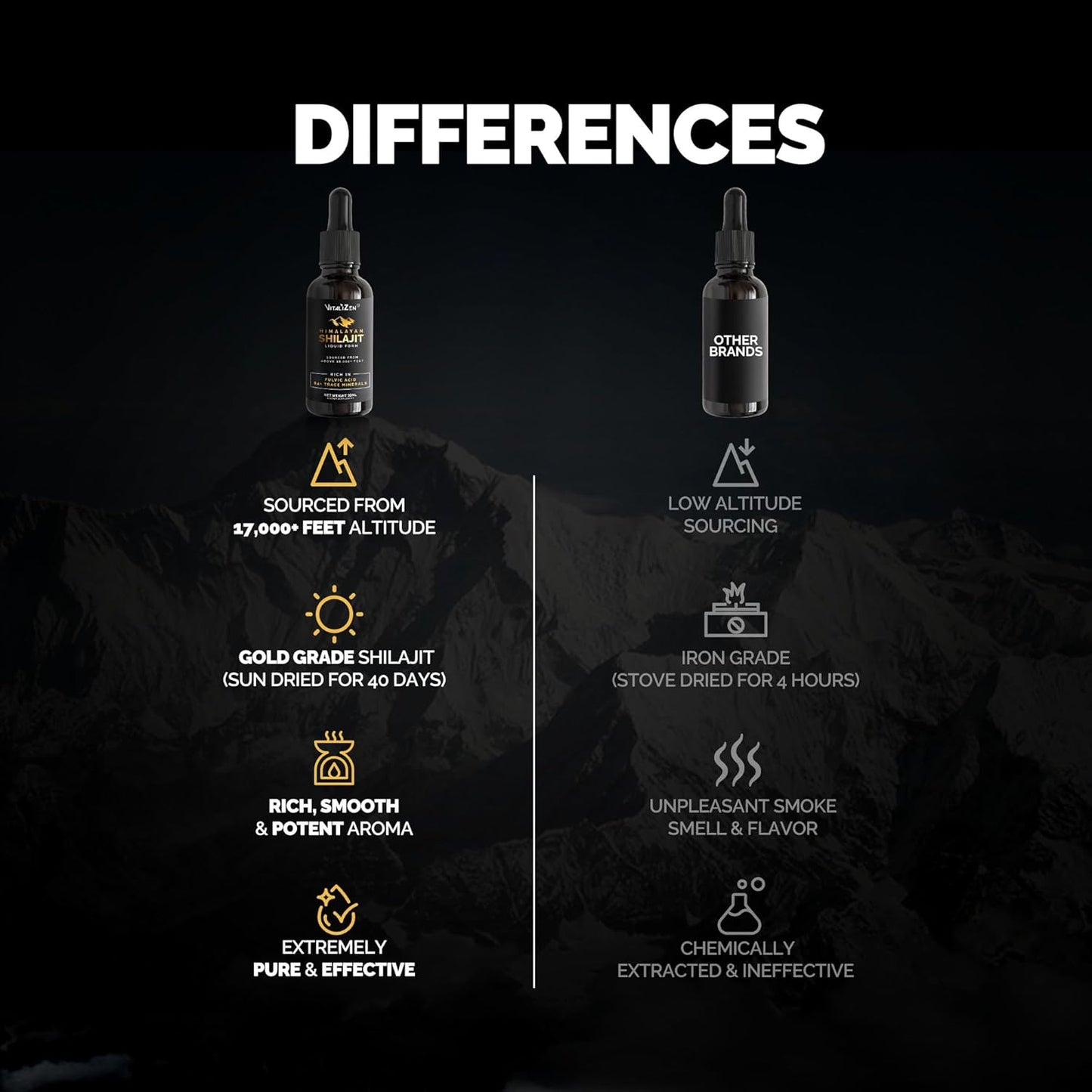 Organic Himalayan Shilajit Drops - Natural Detox & Energy Support - Liquid Drops with Fulvic Acid and Trace Minerals - 30ml - Espot.com.au