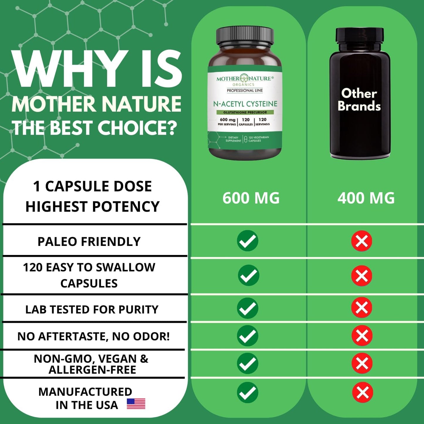 mother-nature-organics-nac-600mg-capsules---powerful-antioxidant-for-liver-immune-respiratory-heart-health-6