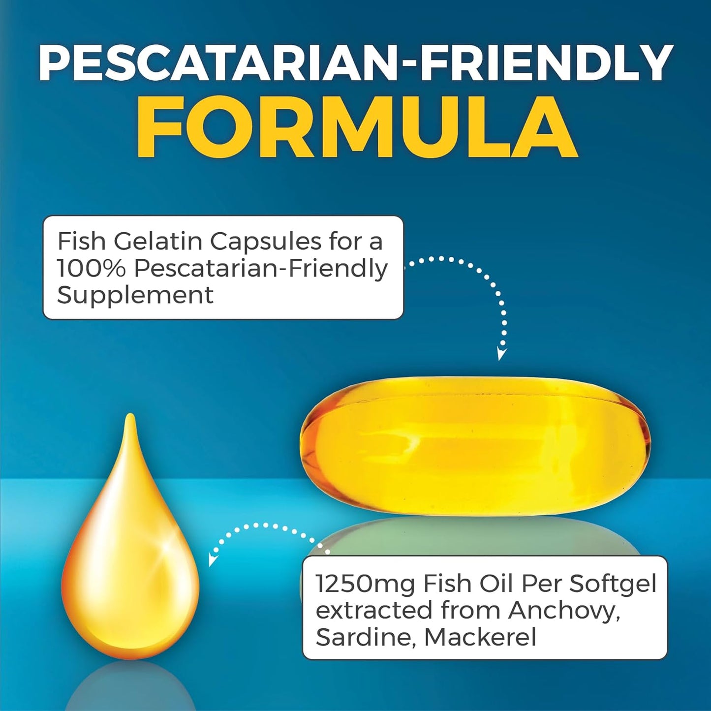triple-strength-omega-3-fish-oil-supplement-with-re-esterified-fatty-acids---2500mg-90-softgels-for-men-and-women---pescatarian-friendly-omega-3-pills-5