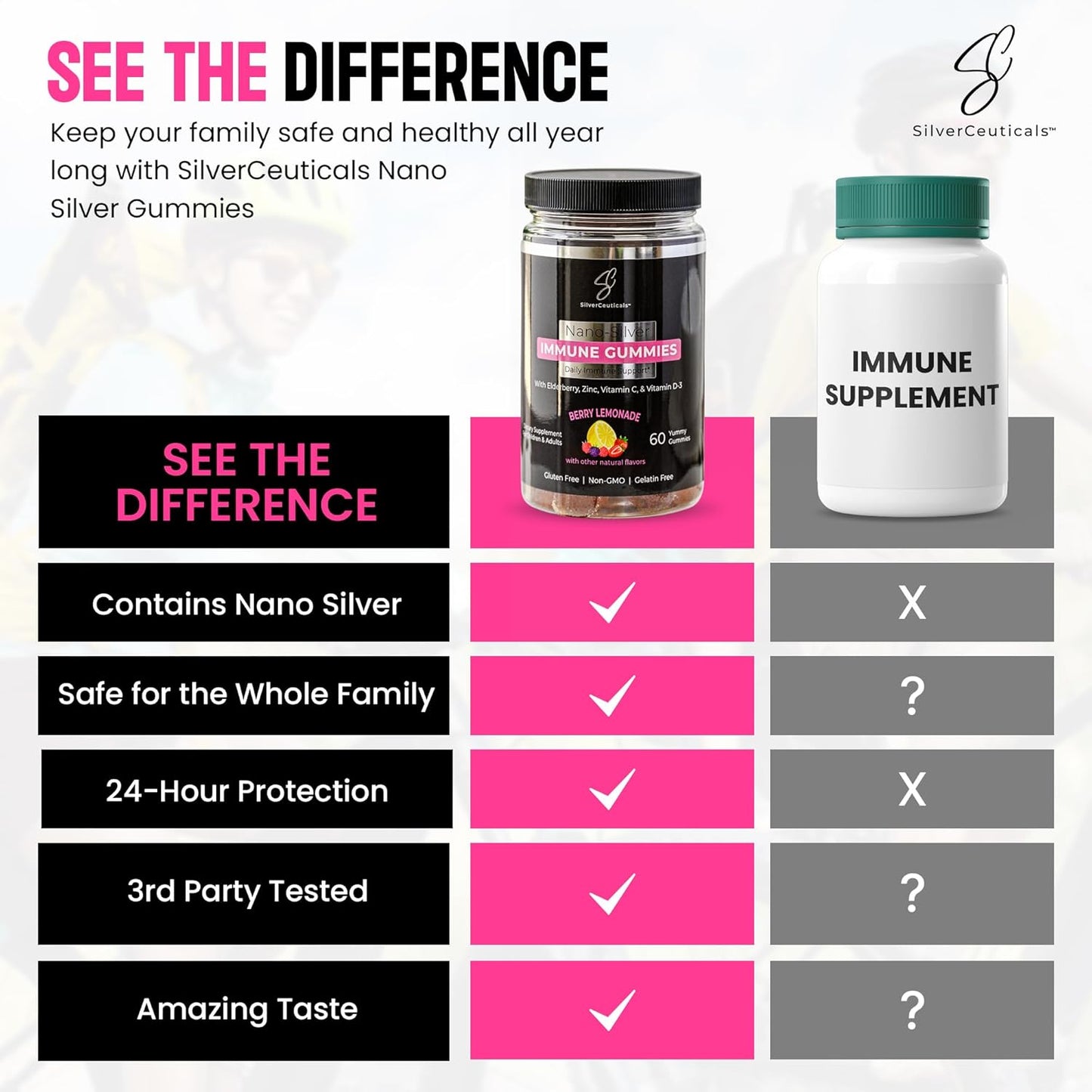 immune-boosting-silverceuticals-gummies-with-elderberry-vitamin-c-d-zinc---supports-health-for-kids-adults---nano-colloidal-silver---gluten-gelatin-free---berry-lemonade-flavor---60-count-3