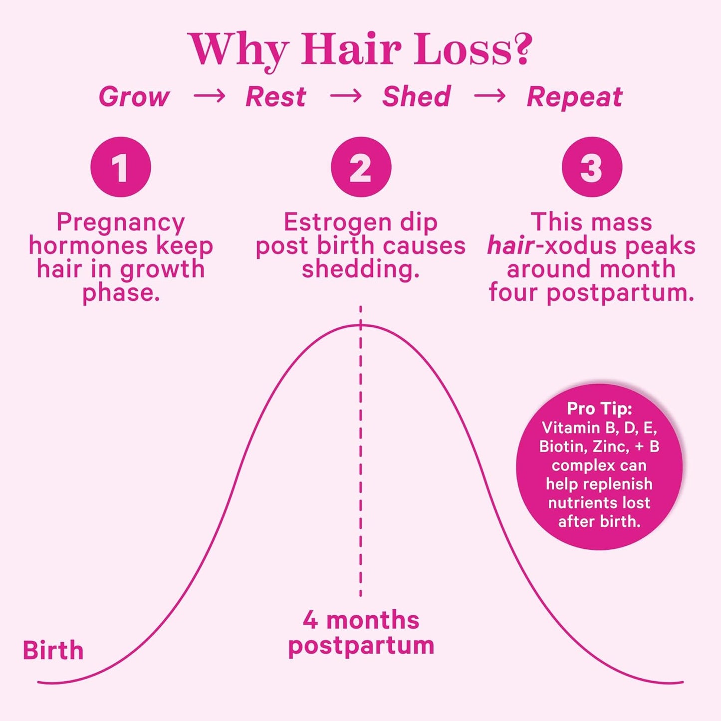 postpartum-hair-loss-gummies-with-biotin-vitamin-e-pantothenic-acid-b6-b12---supports-hair-skin-and-nails---essential-for-new-moms---60-gummy-vitamins-6