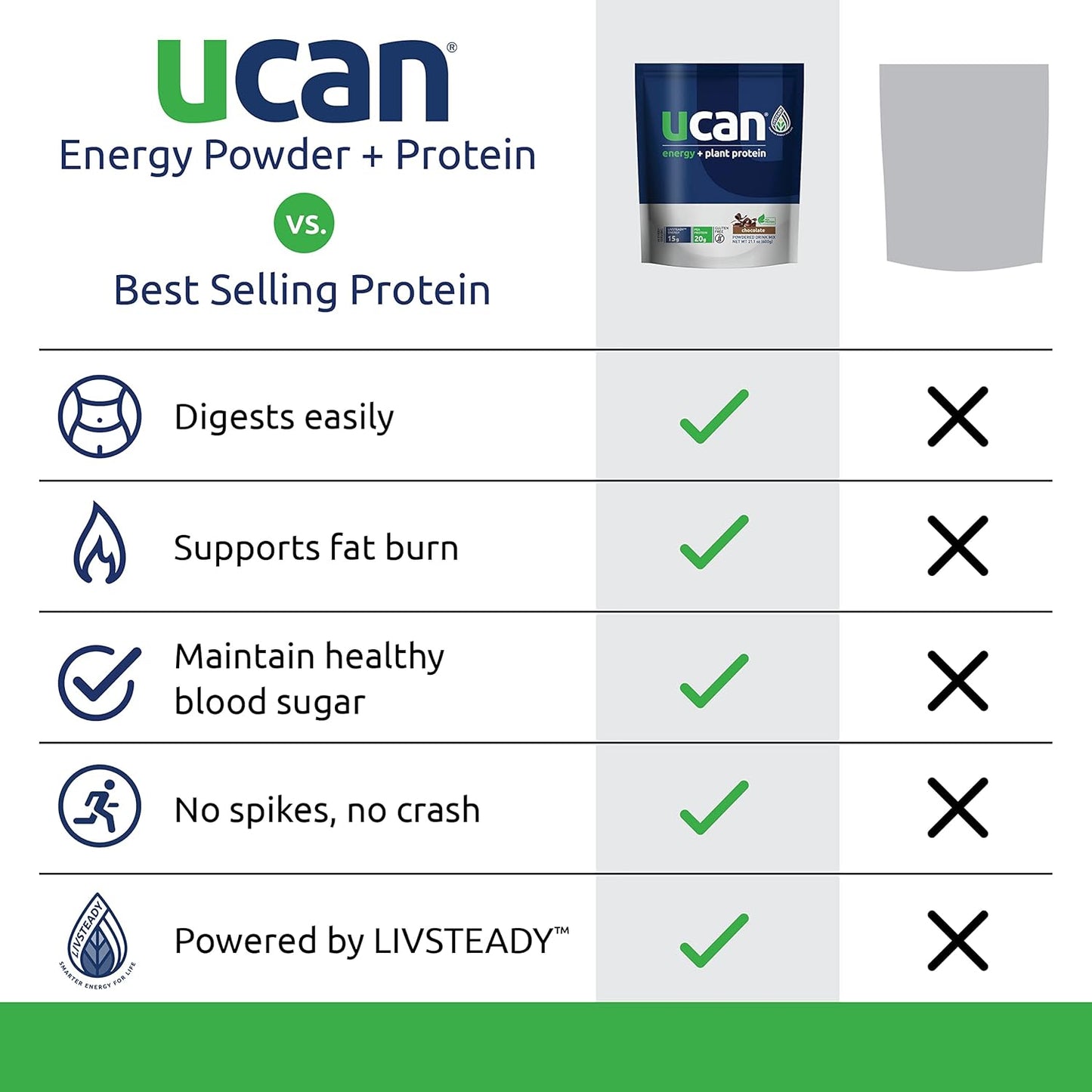 vegan-vanilla-chocolate-plant-protein-powder-bundle-20g-pea-protein-with-eaas-bccas-24-servings-5