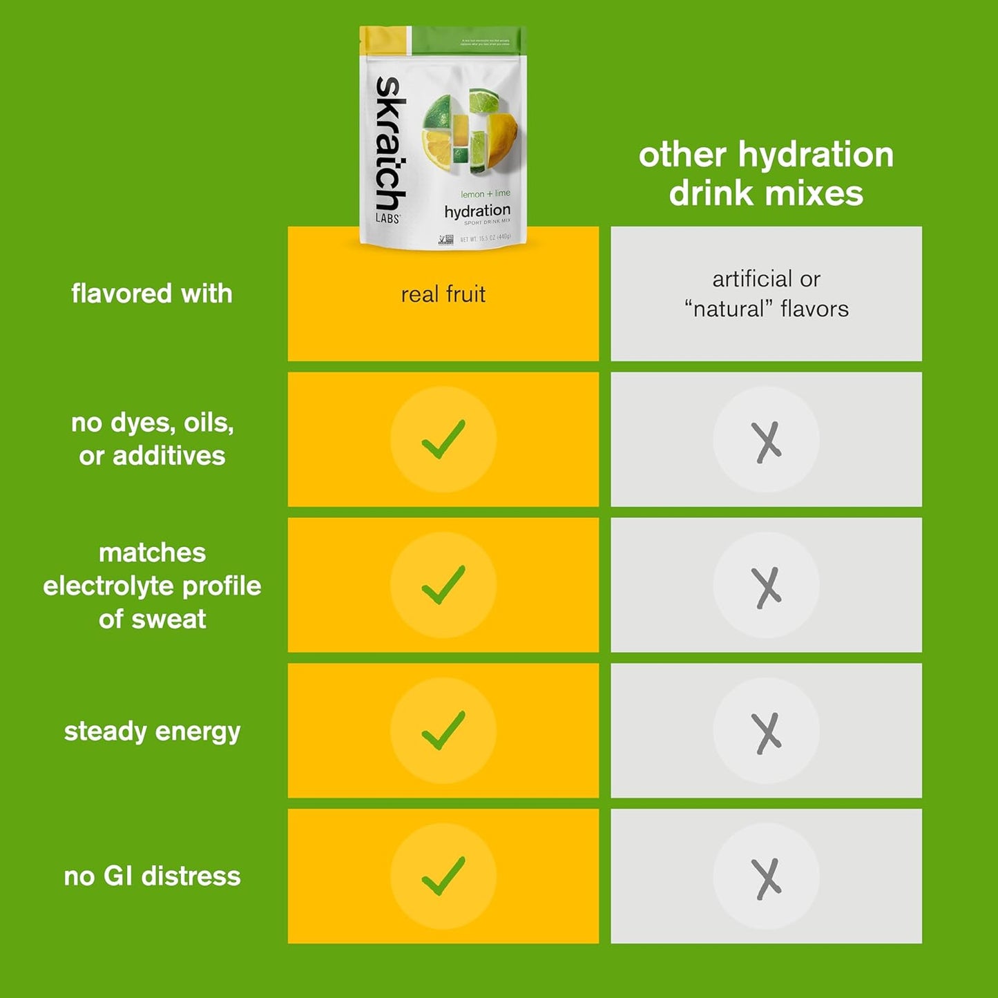 Skratch Labs Lemon Lime Hydration Powder | Electrolyte Sport Drink Mix | 20 Servings | Non-GMO, Vegan, Kosher - Espot.com.au