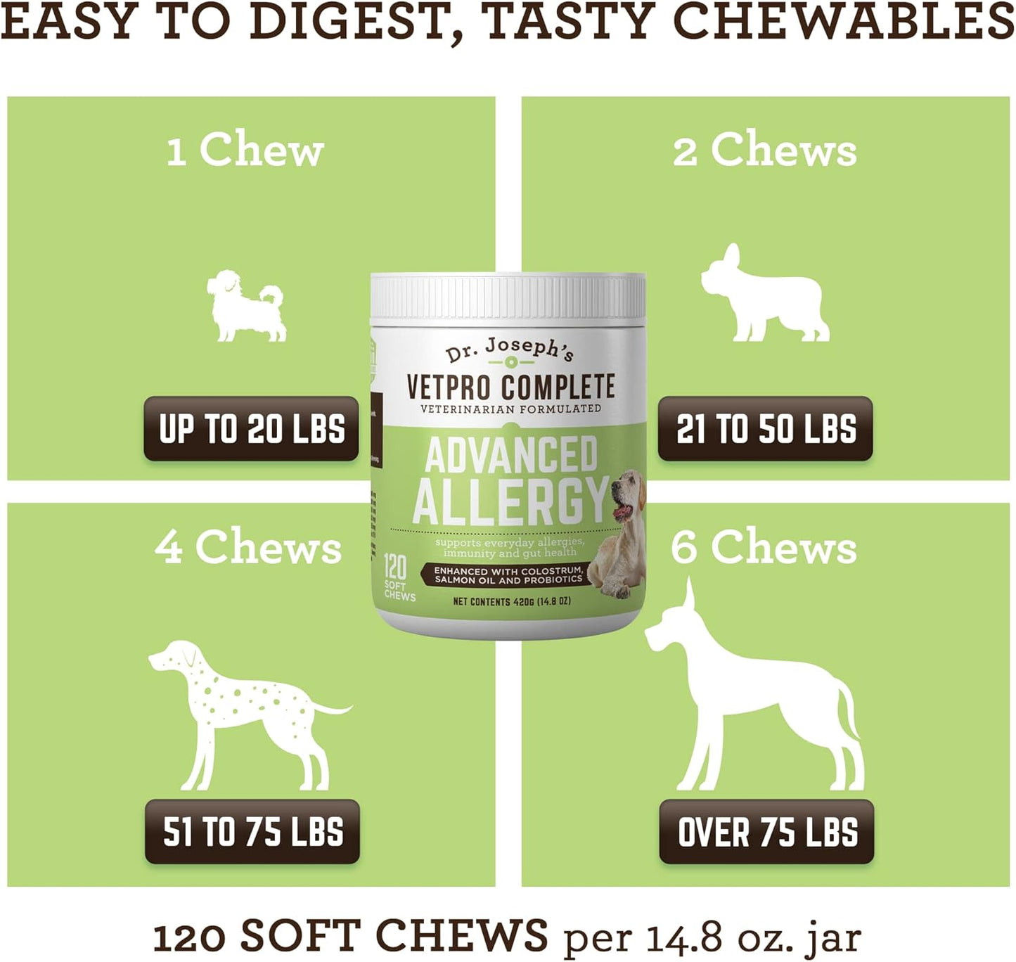 vetpro-advanced-allergy-itch-support-for-dogs---seasonal-allergies-itchy-skin-relief---salmon-oil-probiotics-colostrum---immune-gut-health-boost-5