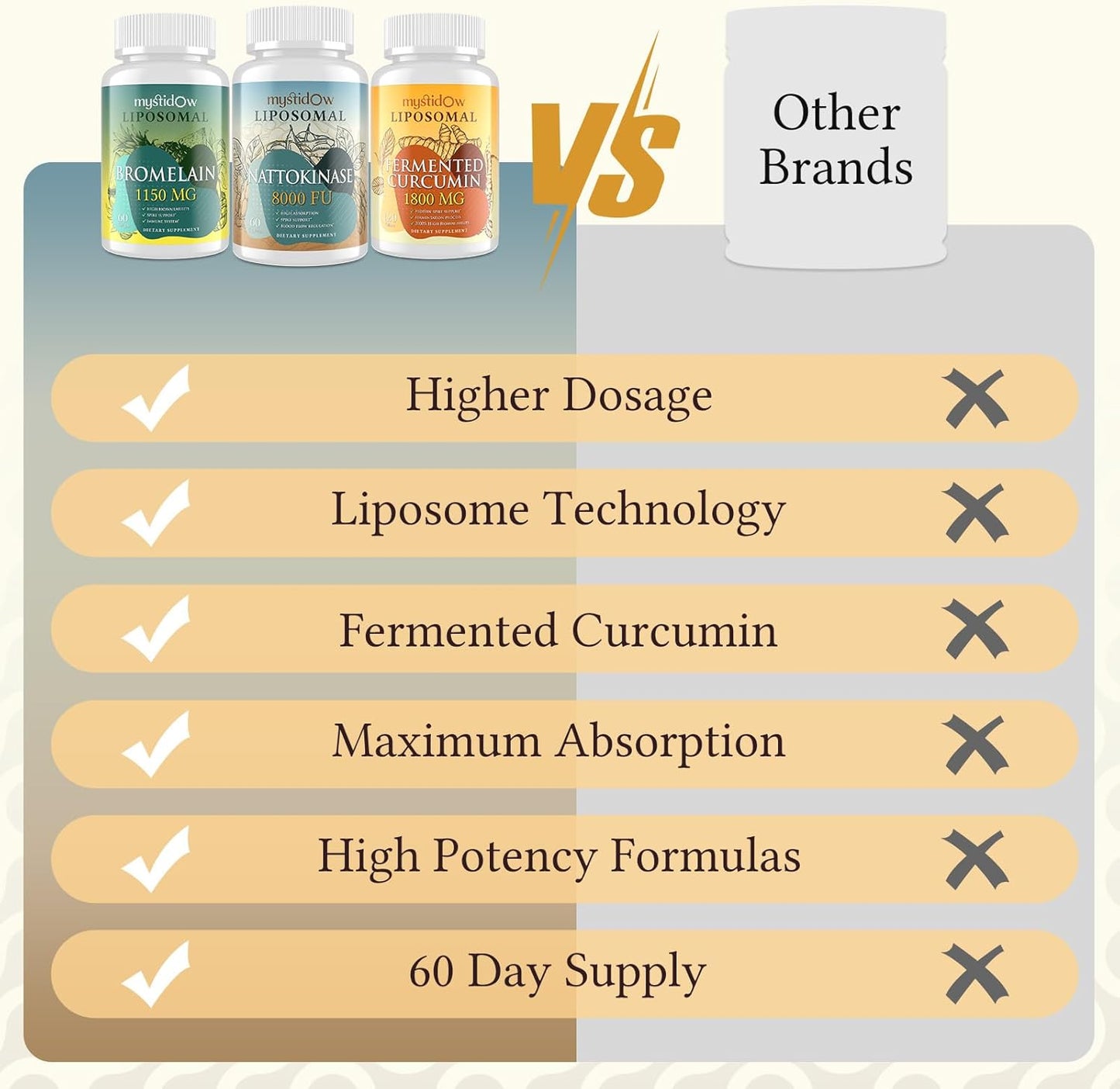 high-potency-mystidow-spike-support-trio-liposomal-nattokinase-bromelain-fermented-curcumin-enhanced-absorption-formula-for-immune-heart-circulation-60-day-supply-6