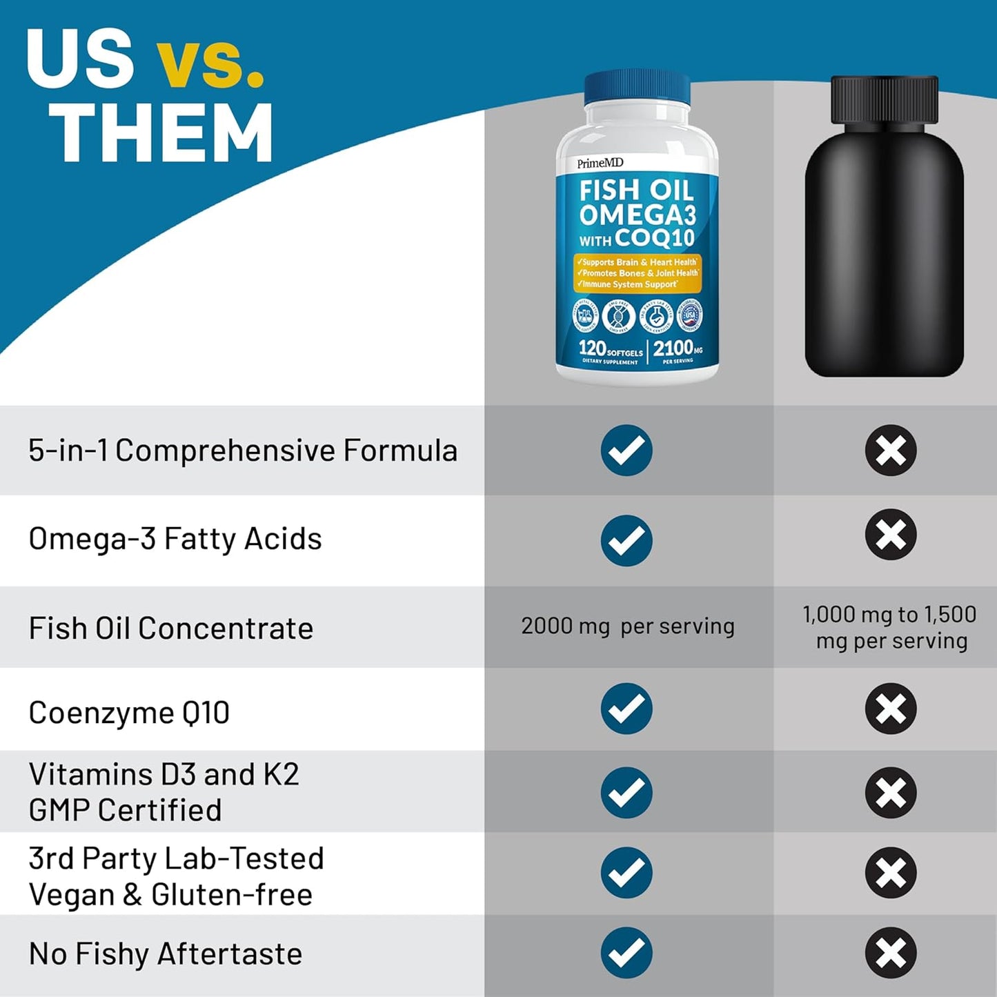 high-potency-primemd-lemon-flavored-5-in-1-fish-oil-omega-3-fatty-acid-supplements---2100mg-with-vitamins-d3-k2-and-coq10---120-softgels-6
