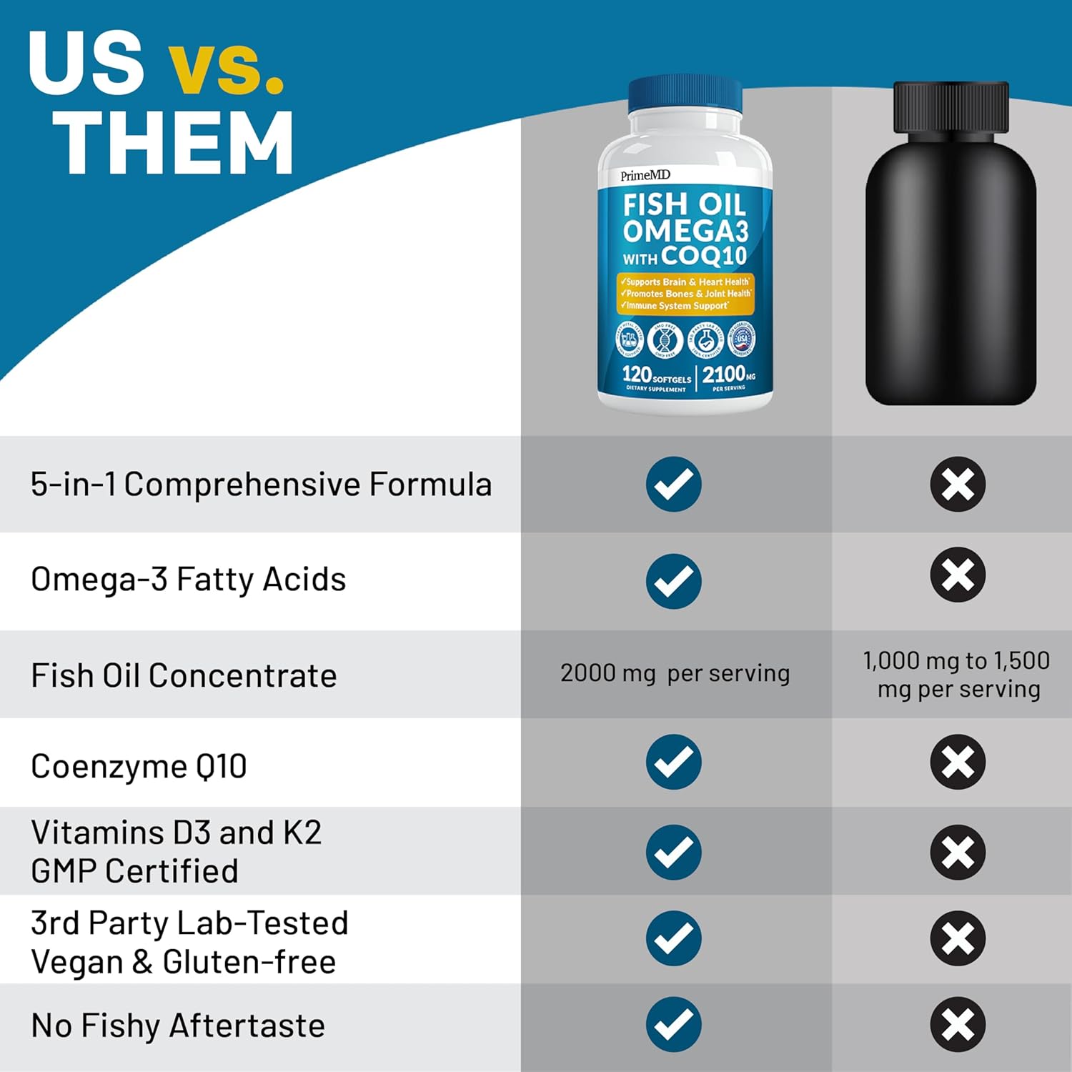 high-potency-primemd-lemon-flavored-5-in-1-fish-oil-omega-3-fatty-acid-supplements---2100mg-with-vitamins-d3-k2-and-coq10---120-softgels-6
