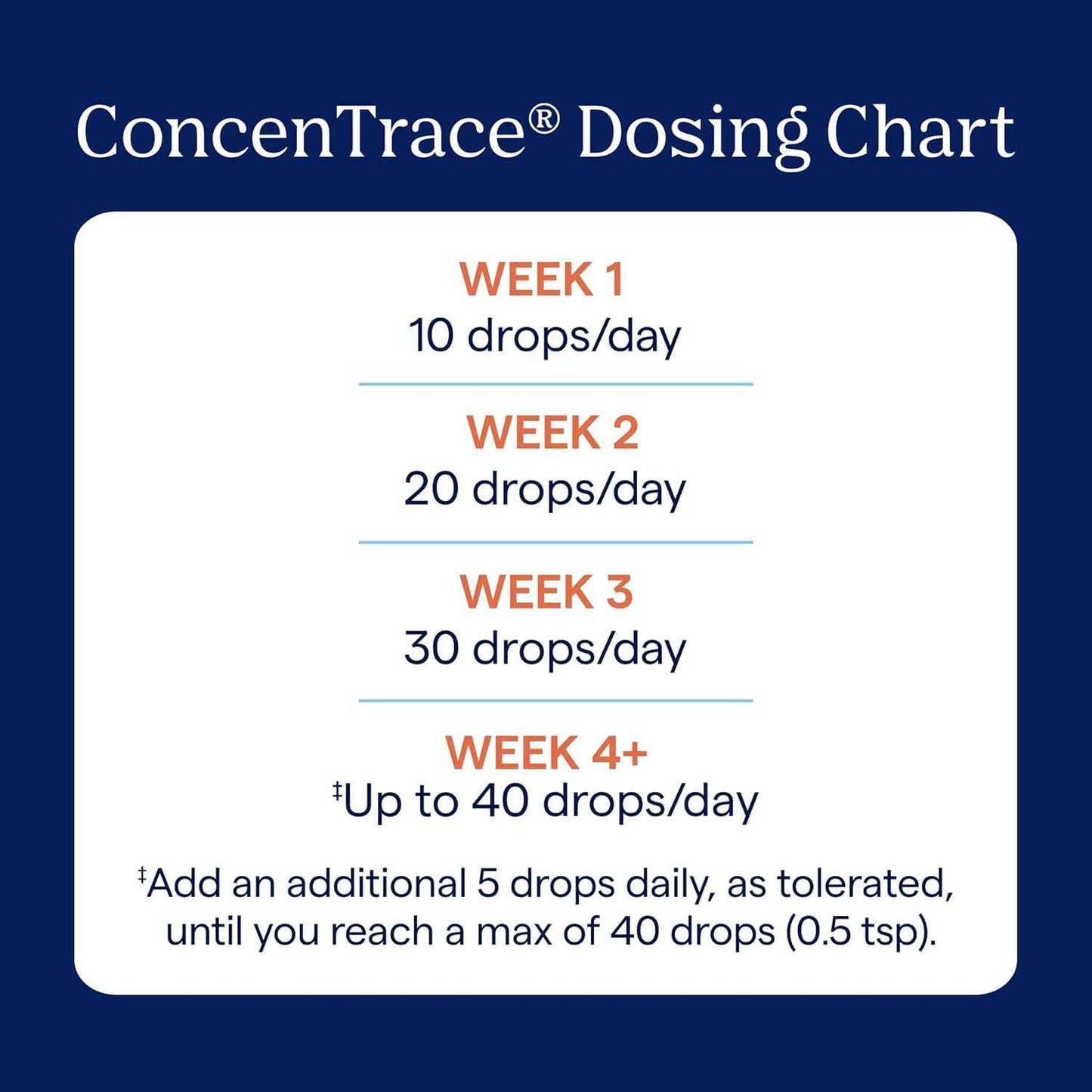 ConcenTrace Trace Mineral Drops - Liquid Supplement for Bone and Joint Support - Hydration and Electrolyte Restoration - Unflavored - 4 fl oz (48 Servings)