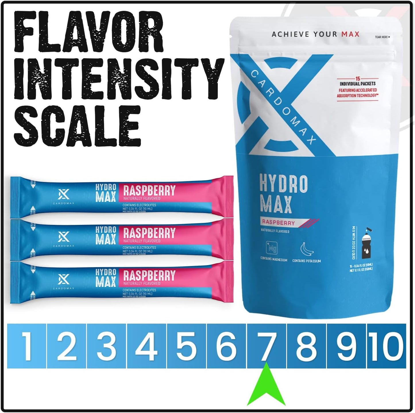 cardomax-hydration-packets-raspberry-electrolyte-drink-mix---15-single-serve-sticks-sugar-free-keto-friendly-liquid-water-electrolytes-5