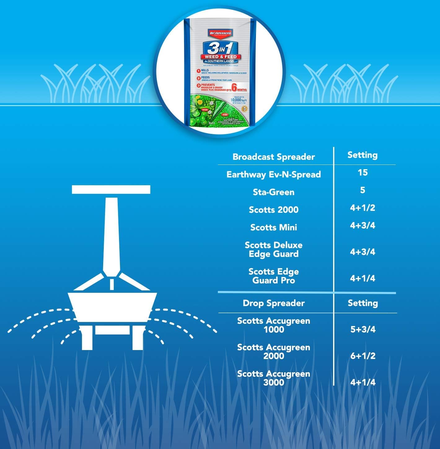 bioadvanced-3-in-1-weed-and-feed-granules-for-southern-lawns---125-lb---covers-5000-sq-ft-7