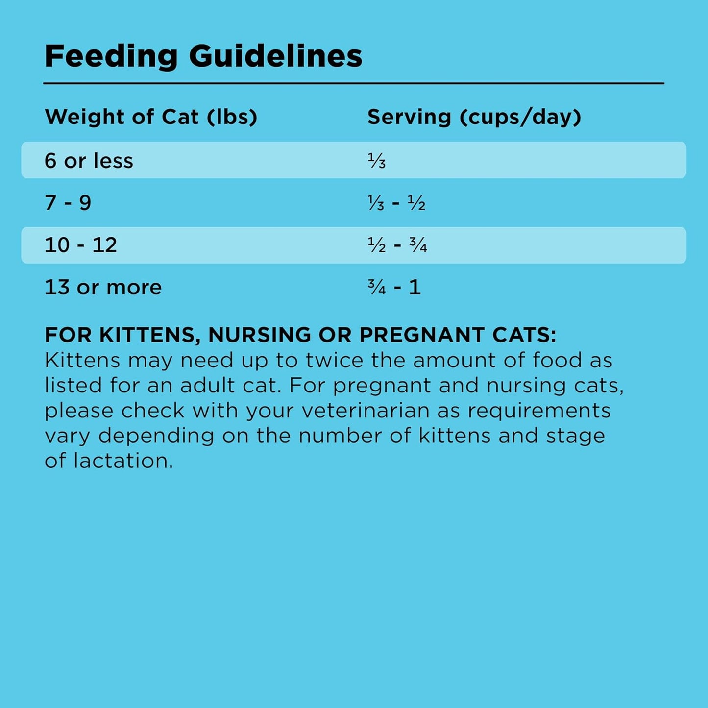 indoor-cat-health-chicken-salmon-recipe-dry-food---bixbi-liberty-3lb-6