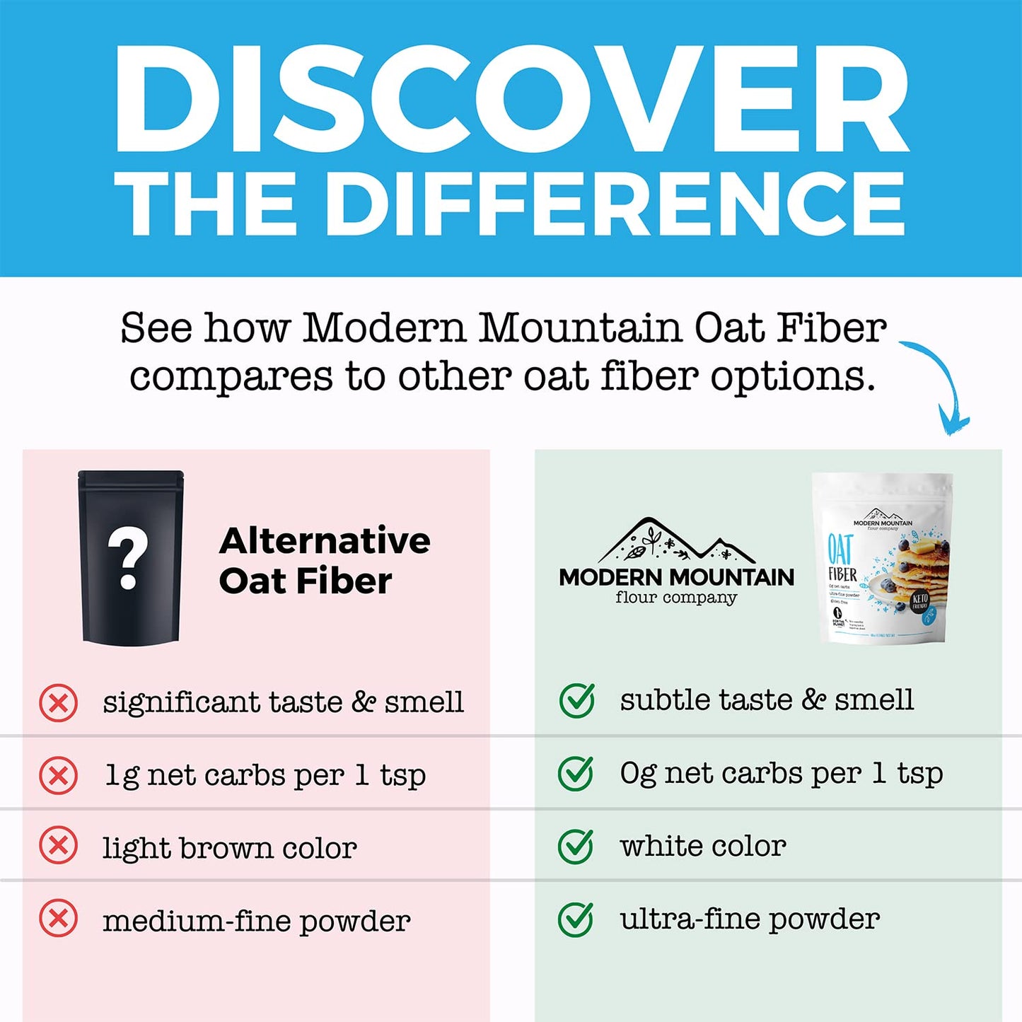 mountain-oat-fiber-25-lb---keto-low-carb-baking-essential---0g-net-carbs-gluten-free-non-gmo---ultra-fine-powder---keto-friendly-2